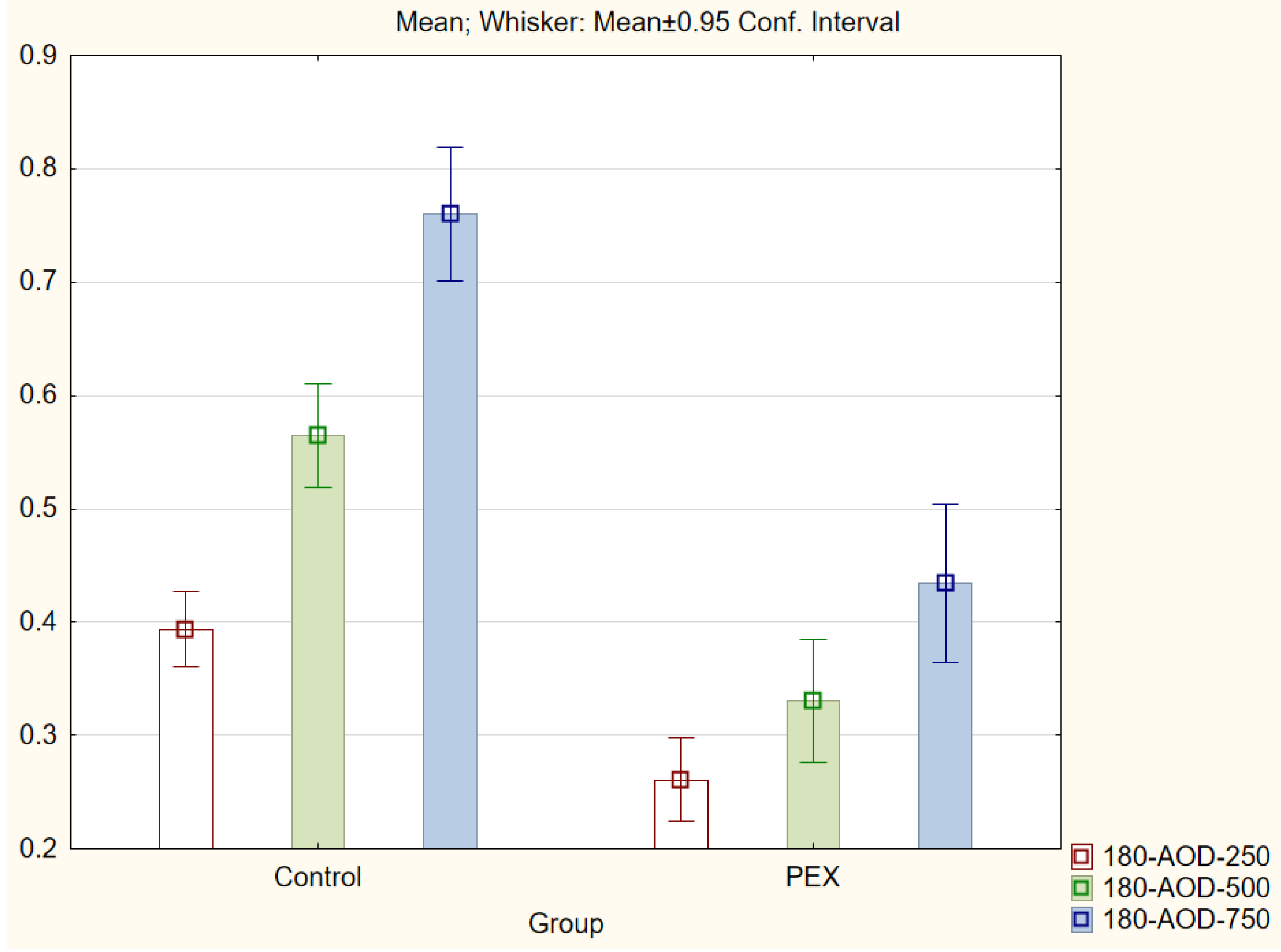 Jcm 11 00268 g003 Jcm 11 00268 g003