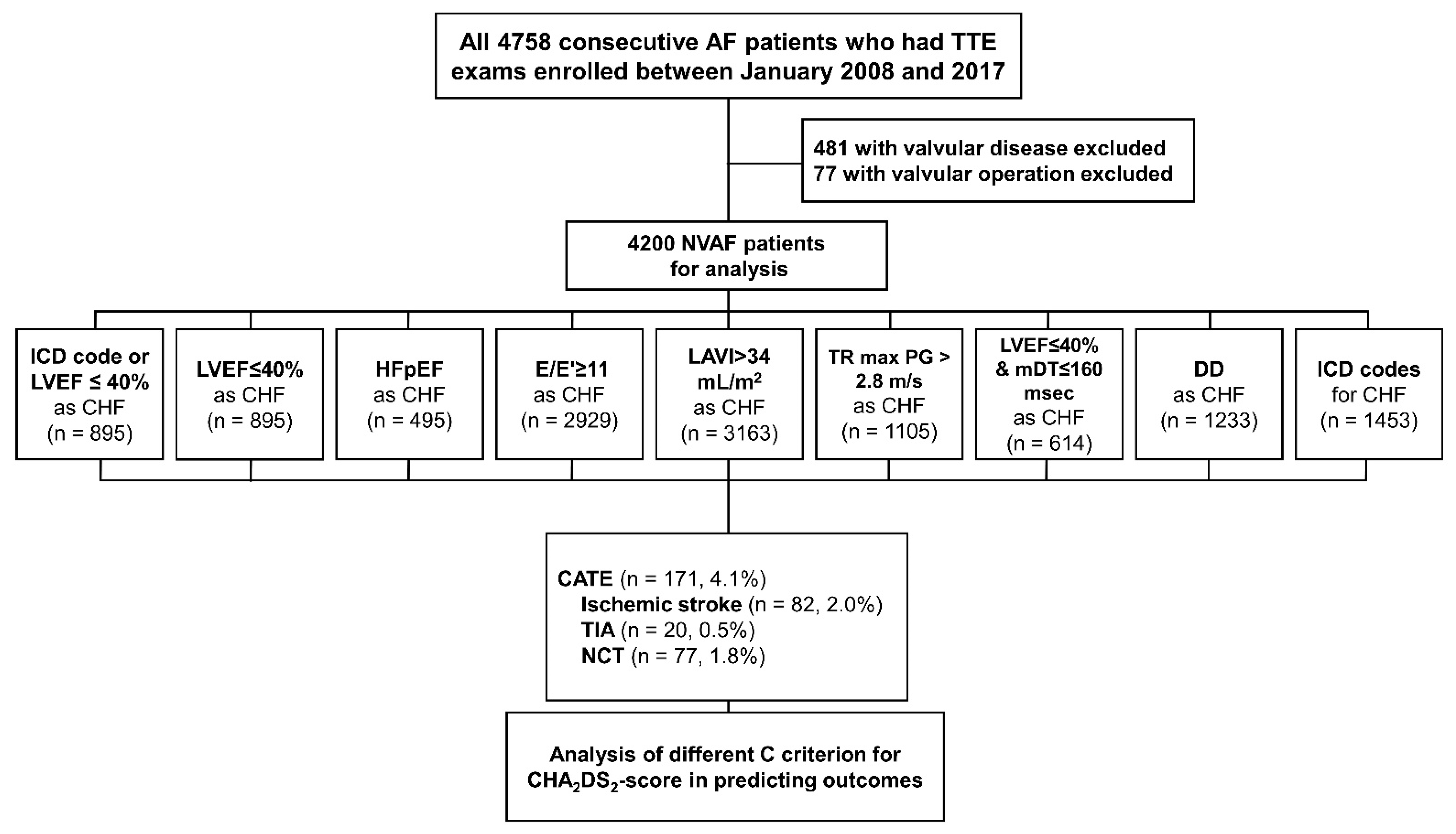 Jcm 11 00300 g001 550