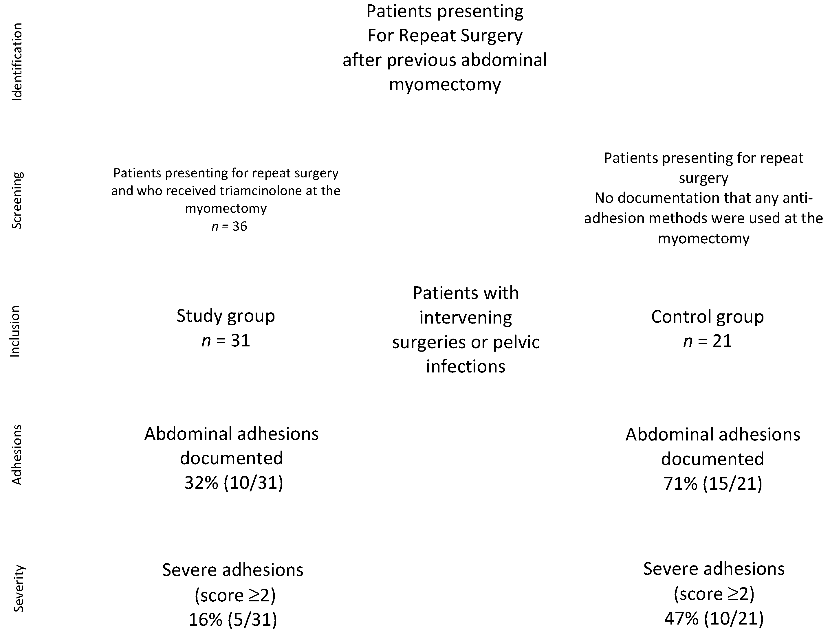 Jcm 11 00301 g001 550