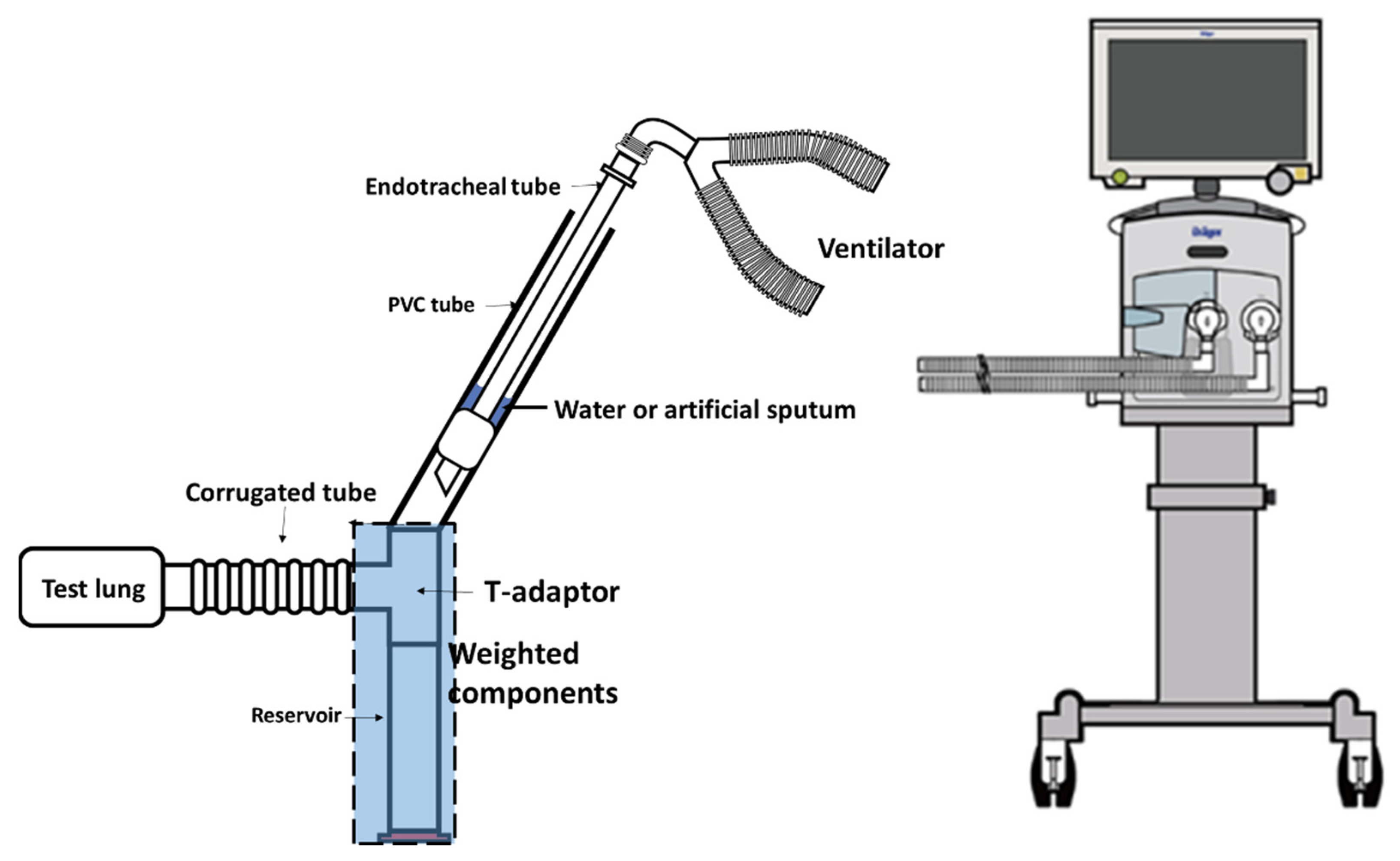 Endotracheal tube dedicated for subglottic secretions suctioning