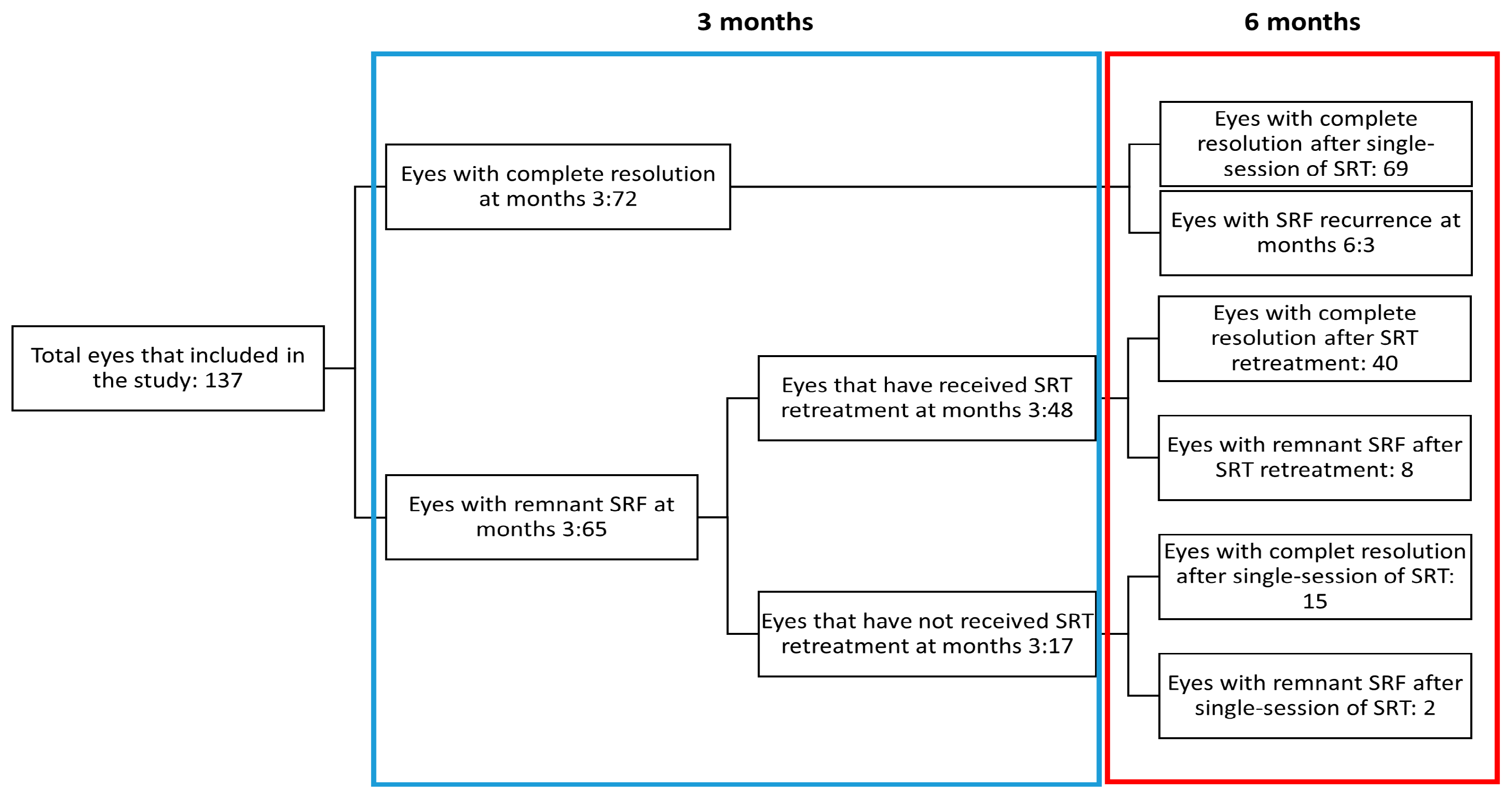 Jcm 11 00323 g003 550