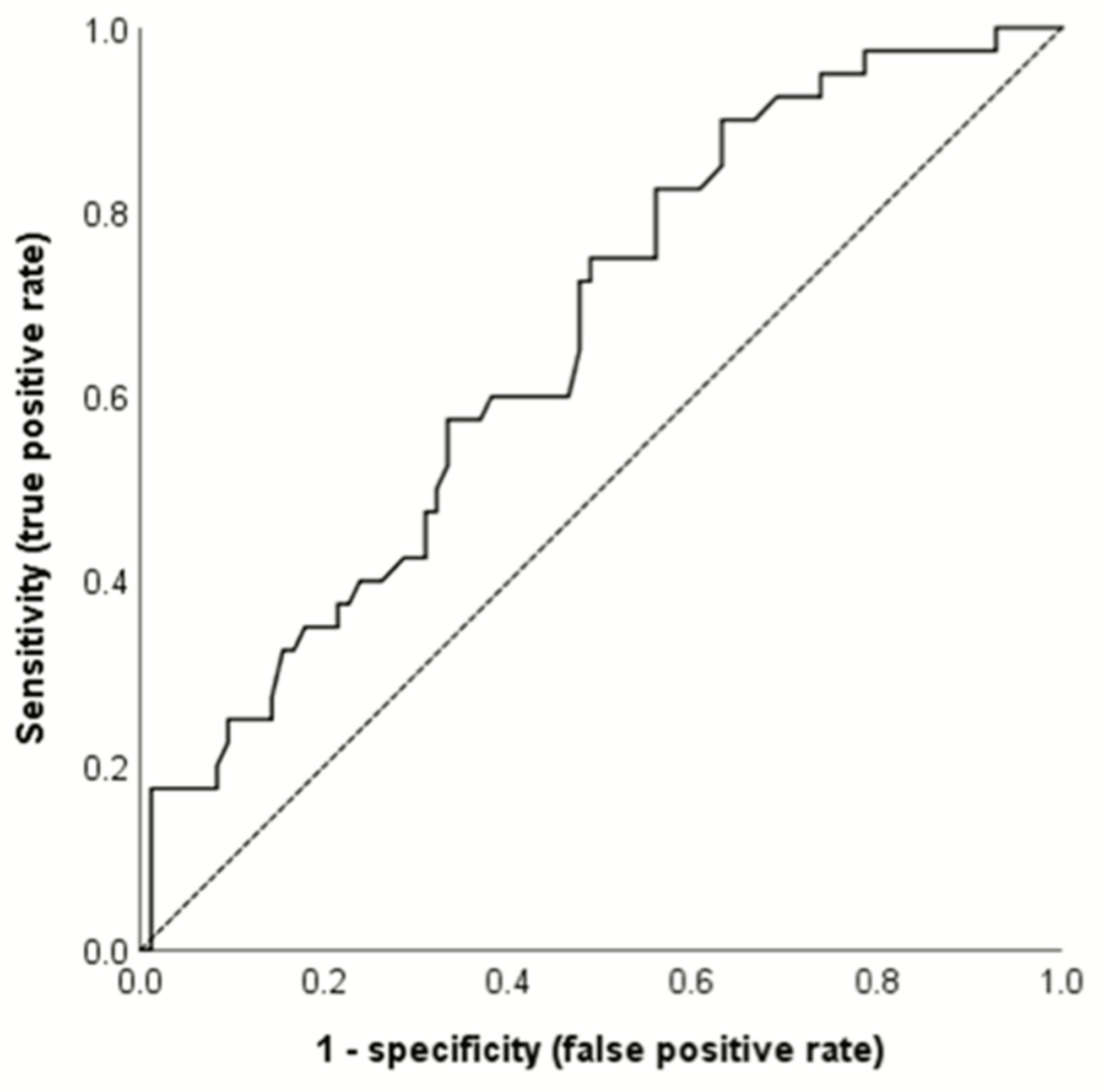 Jcm 11 00323 g004 550