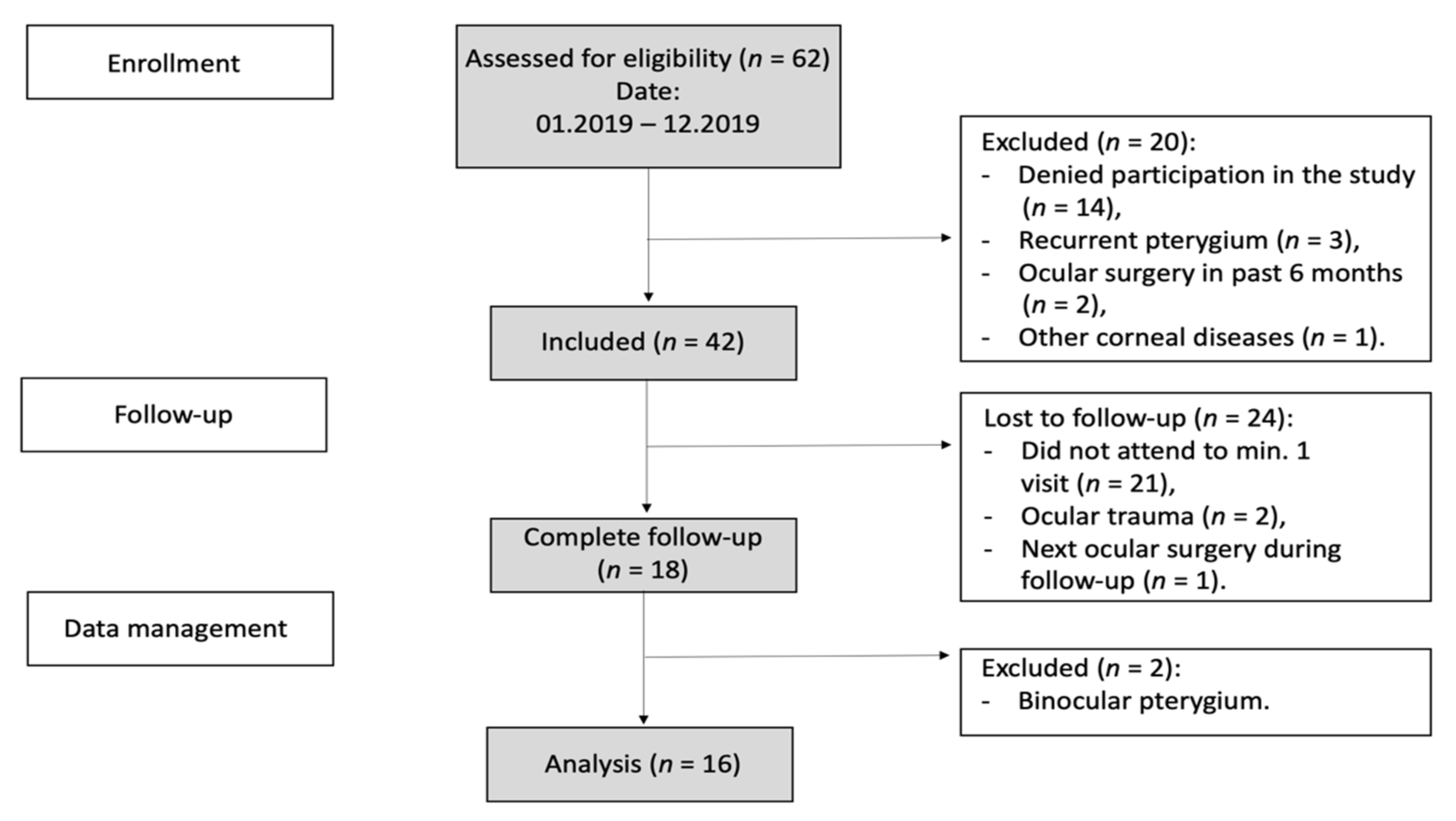 Jcm 11 00329 g001 550
