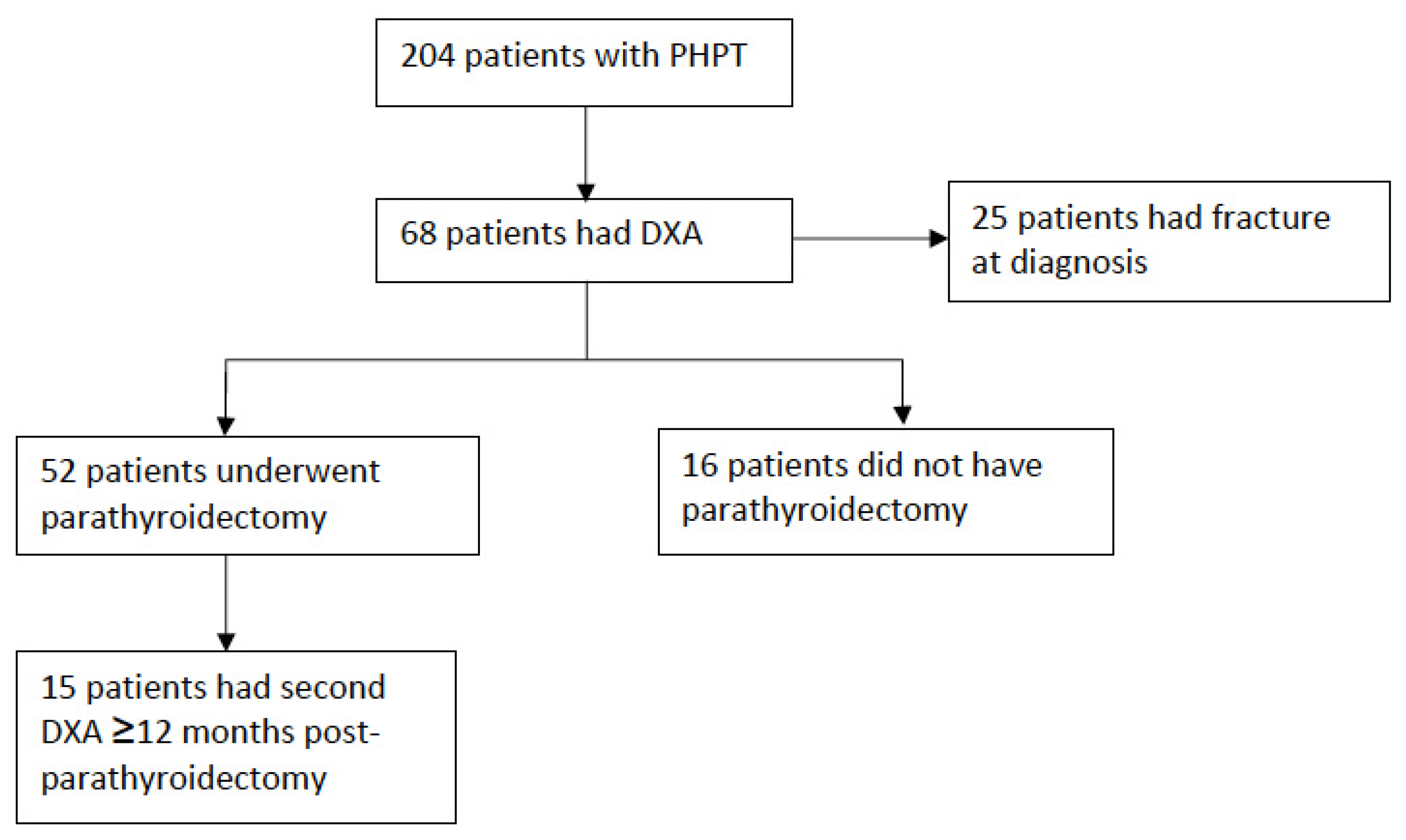 Jcm 11 00330 g001 Jcm 11 00330 g001