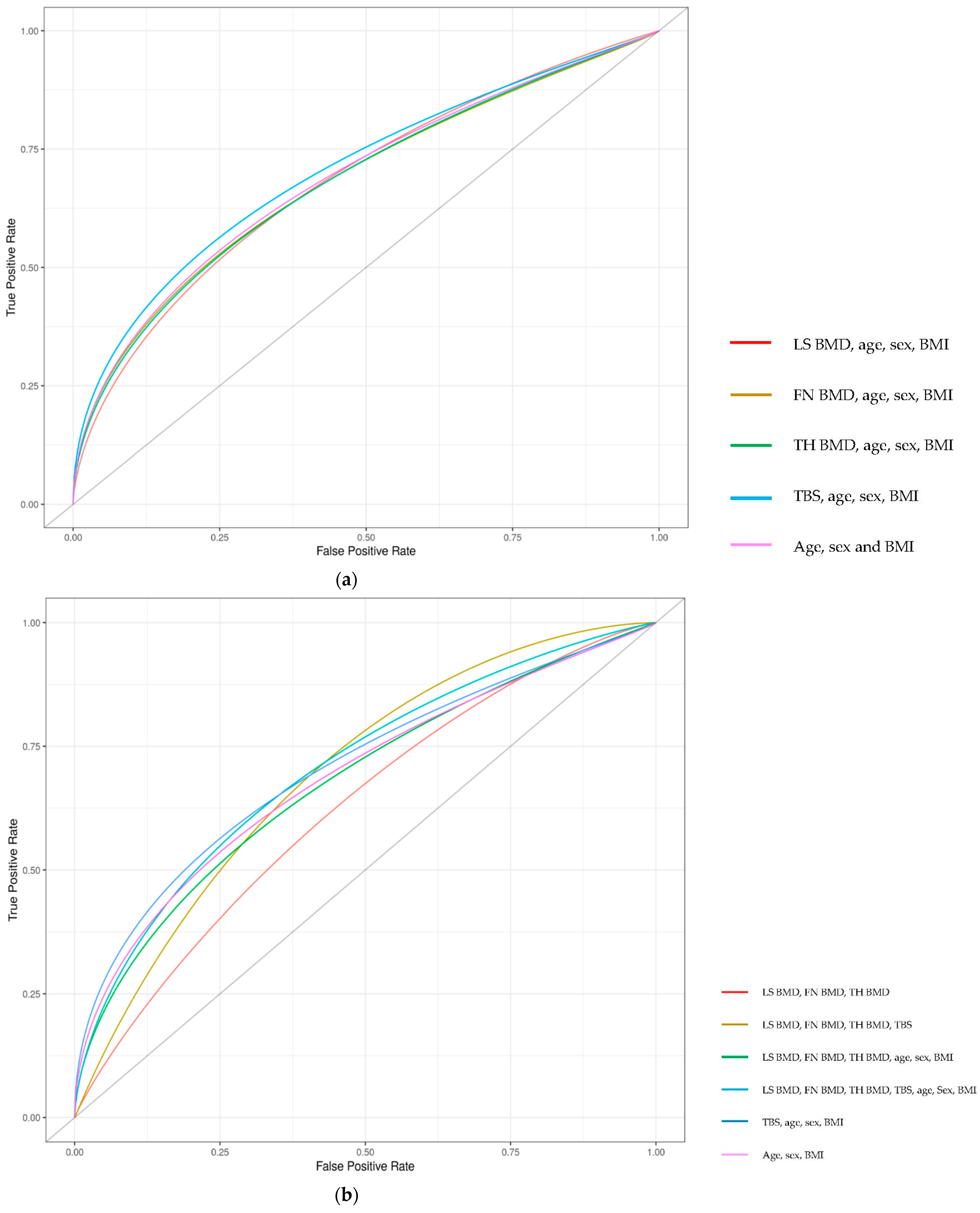 Jcm 11 00330 g002 Jcm 11 00330 g002