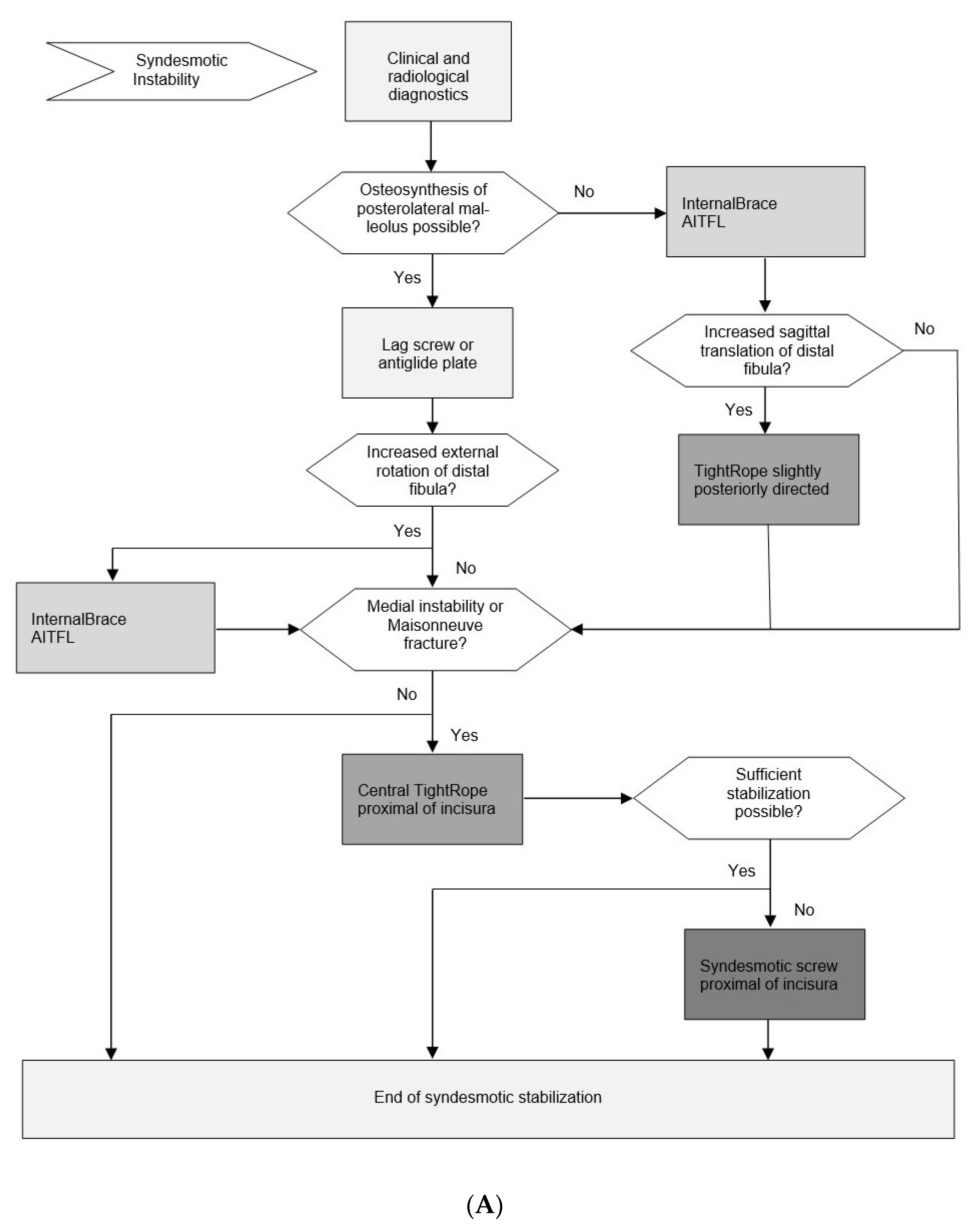 Jcm 11 00331 g001a 550