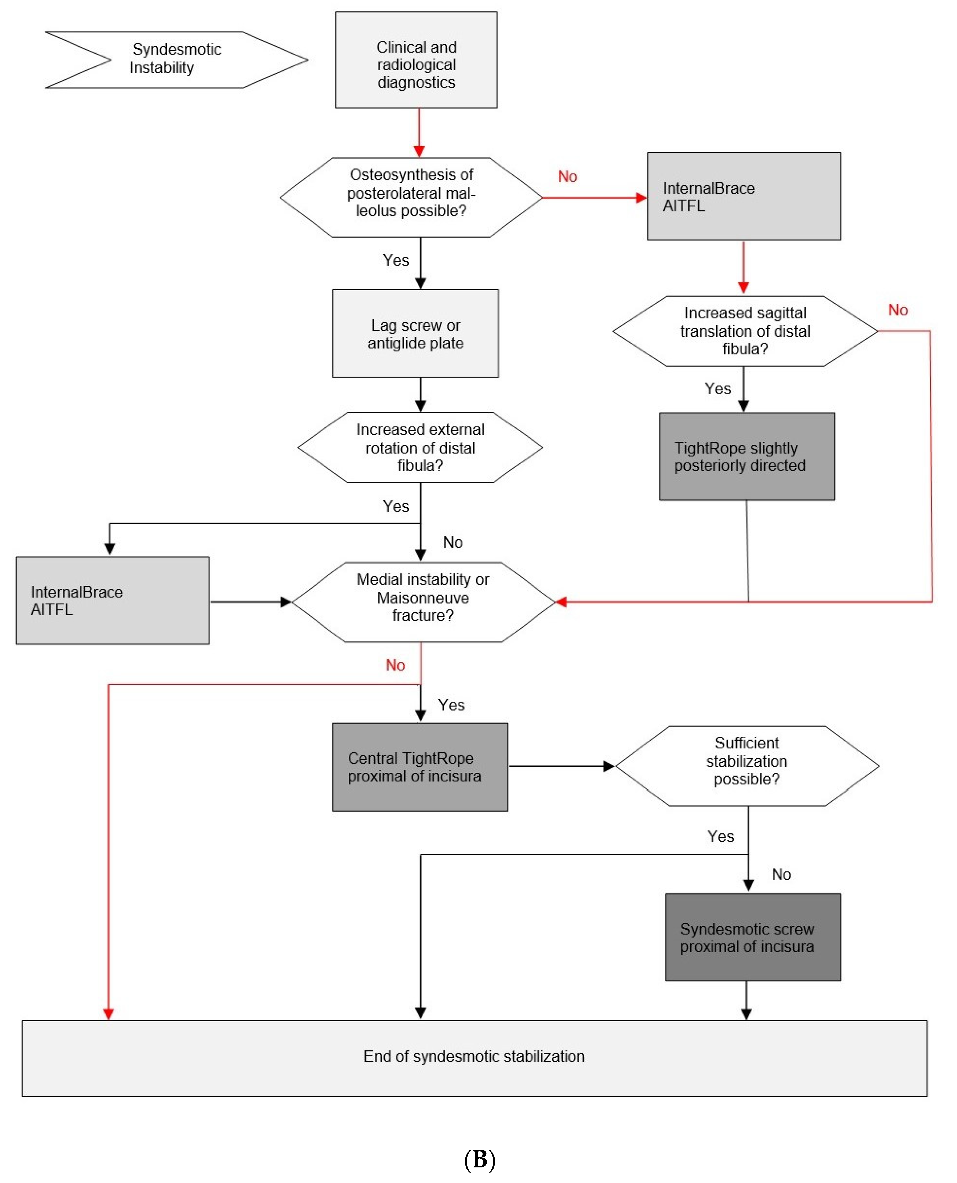 Jcm 11 00331 g001b 550