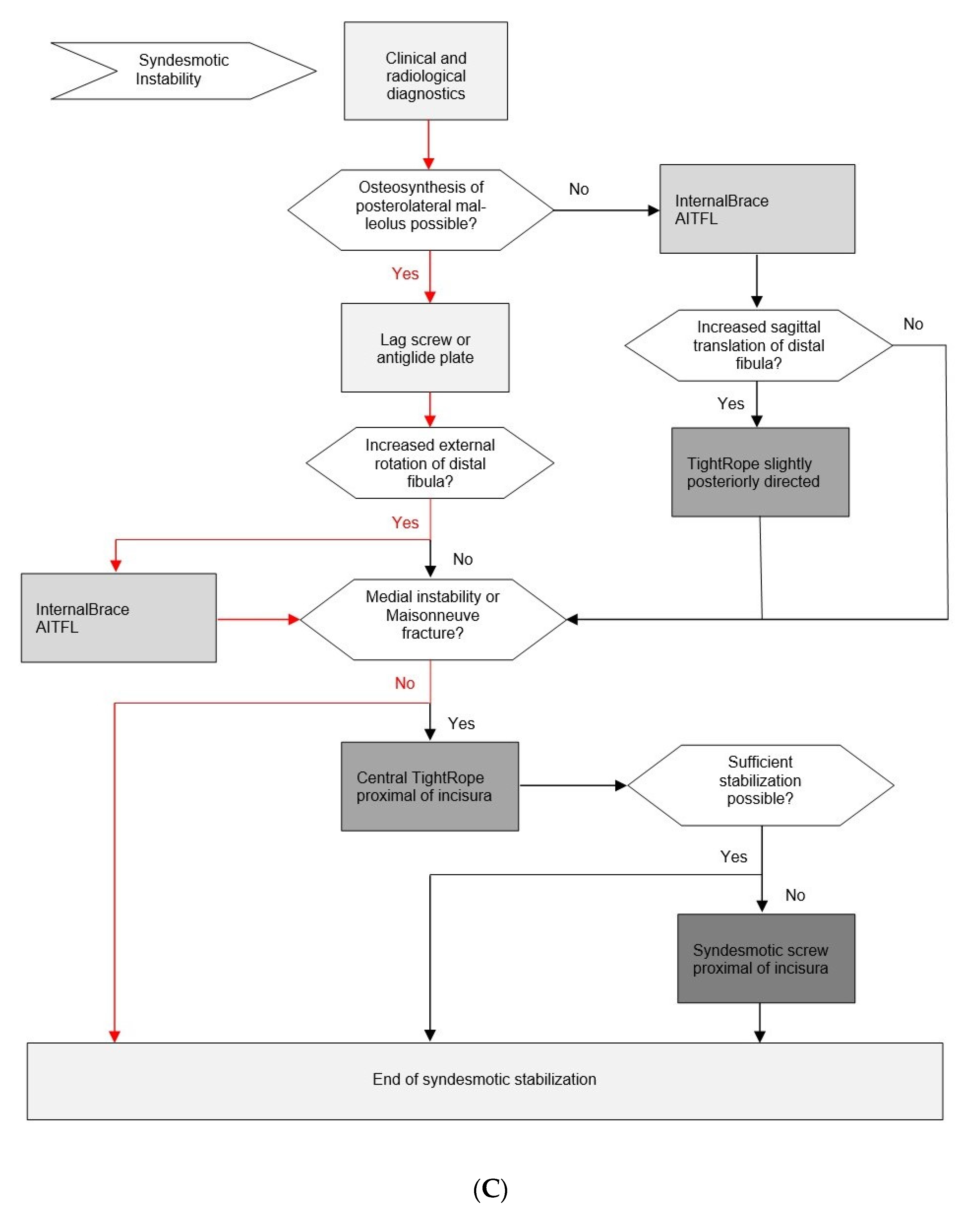 Jcm 11 00331 g001c 550