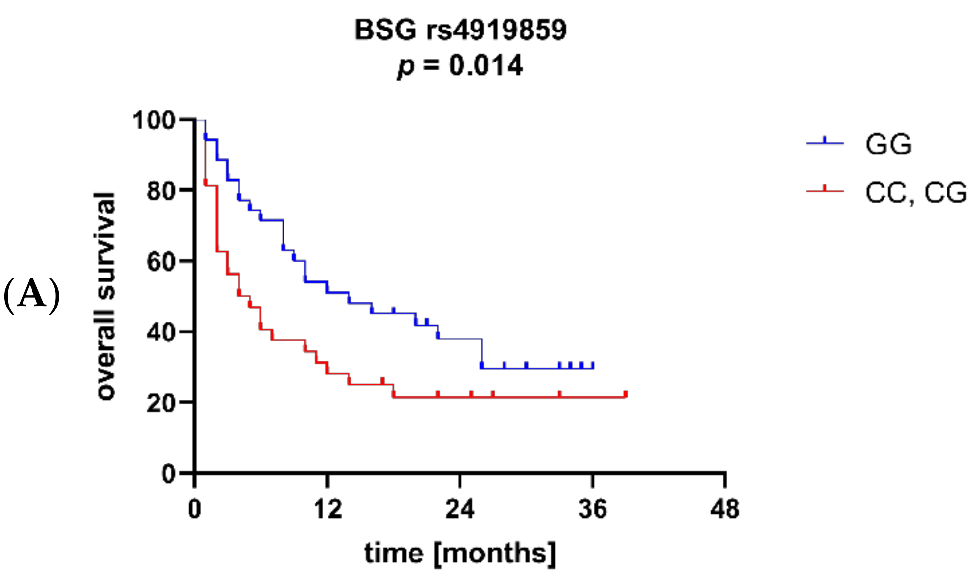 Jcm 11 00332 g006a Jcm 11 00332 g006a