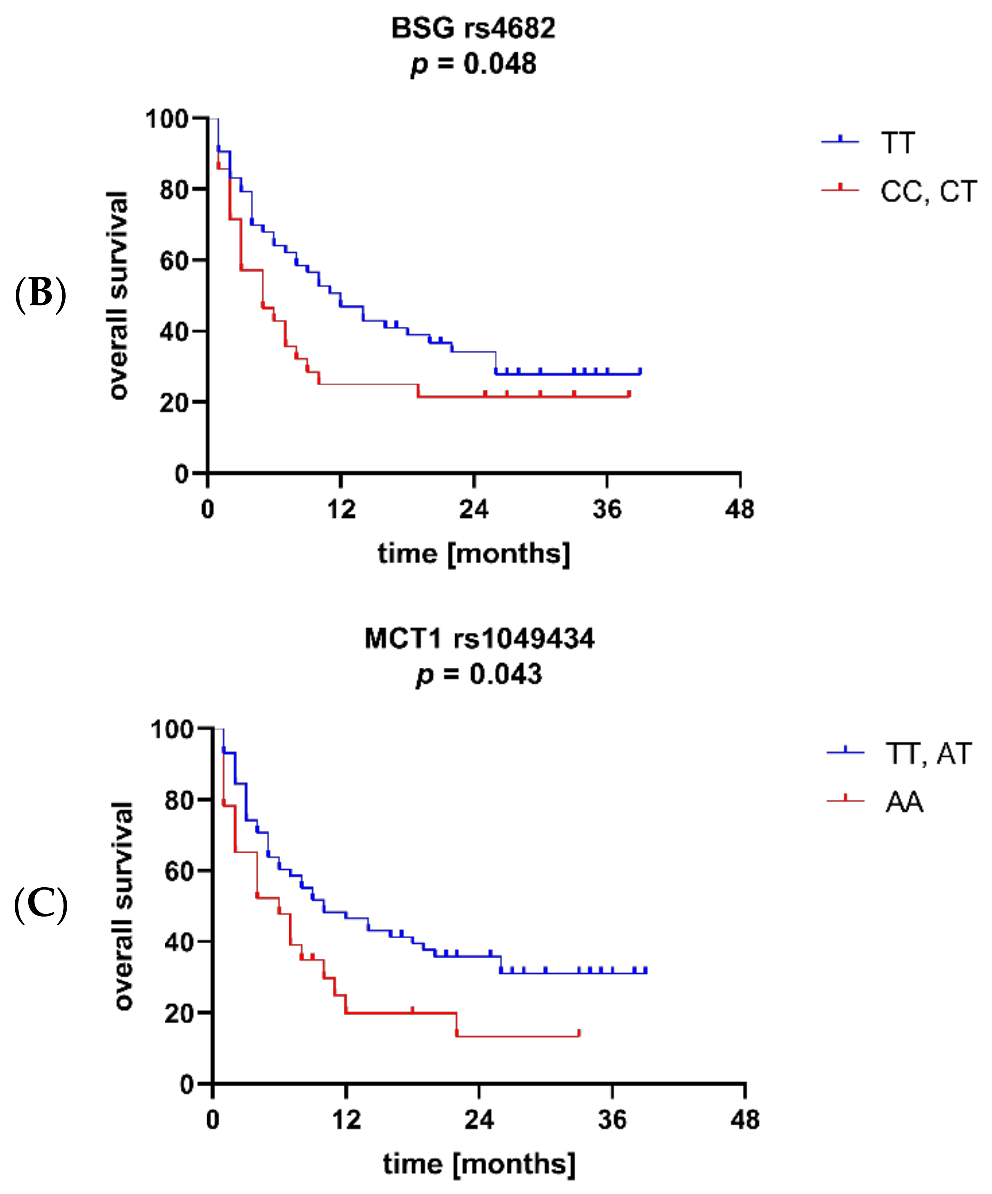 Jcm 11 00332 g006b Jcm 11 00332 g006b
