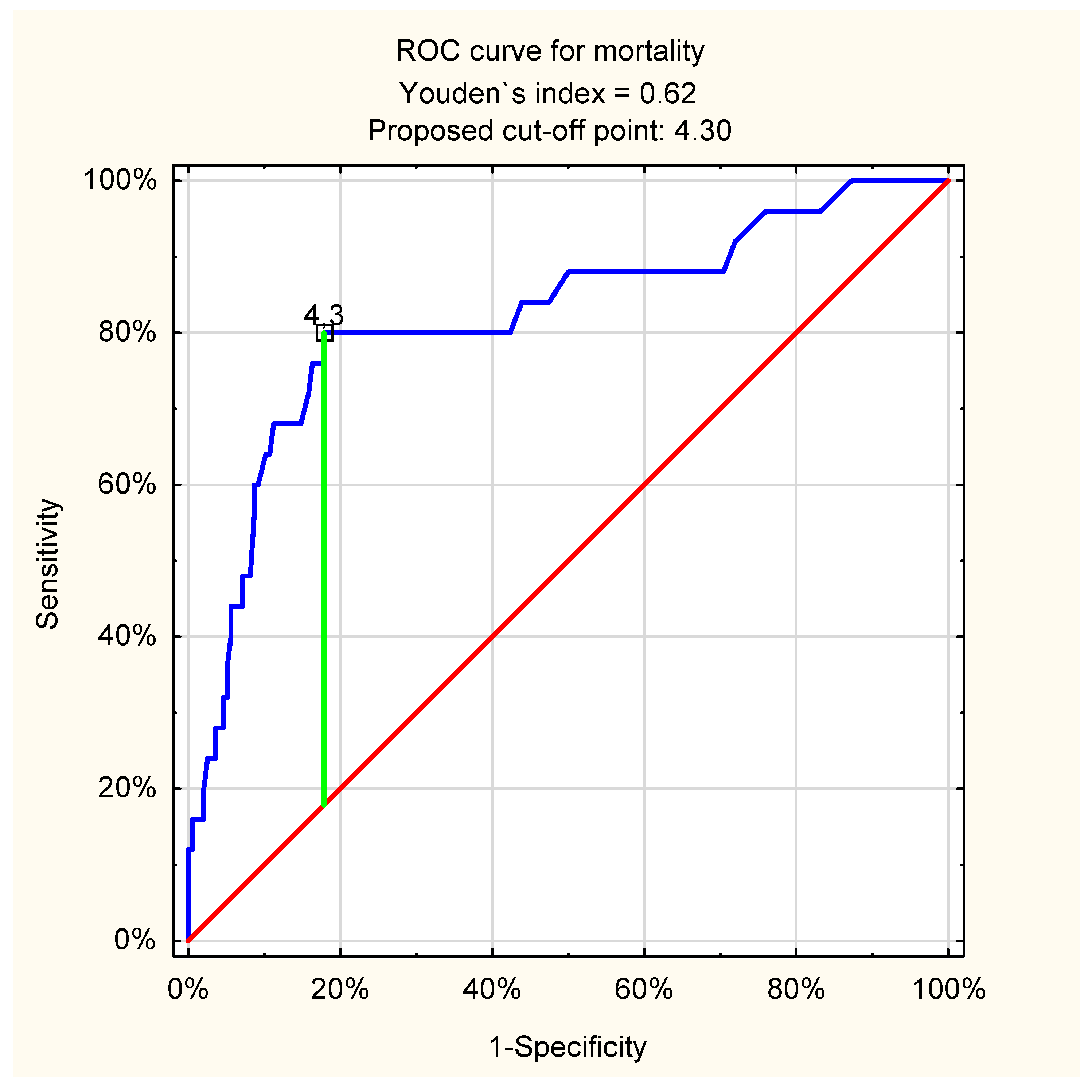 Jcm 11 00335 g001 550