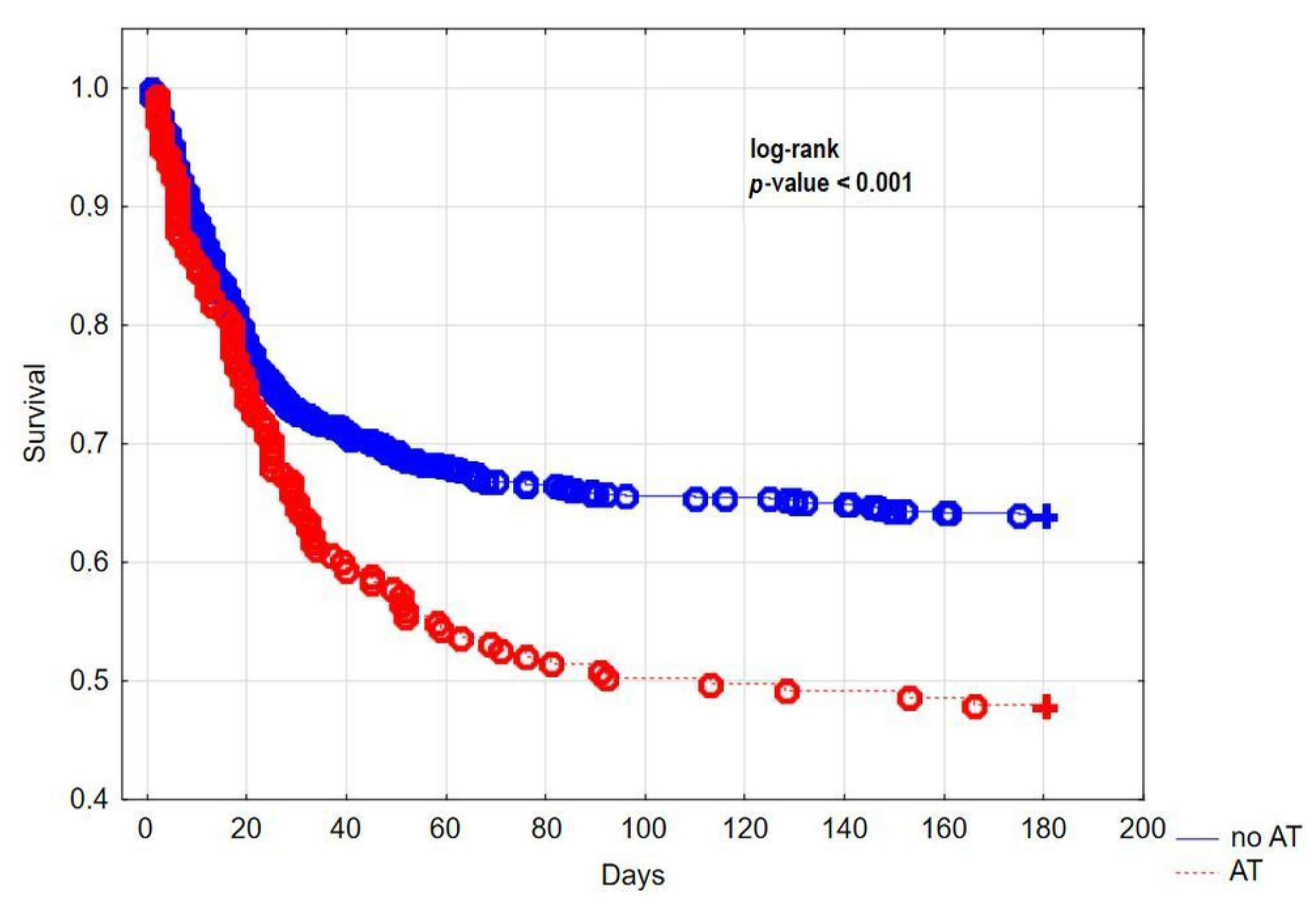 Jcm 11 00352 g001 550