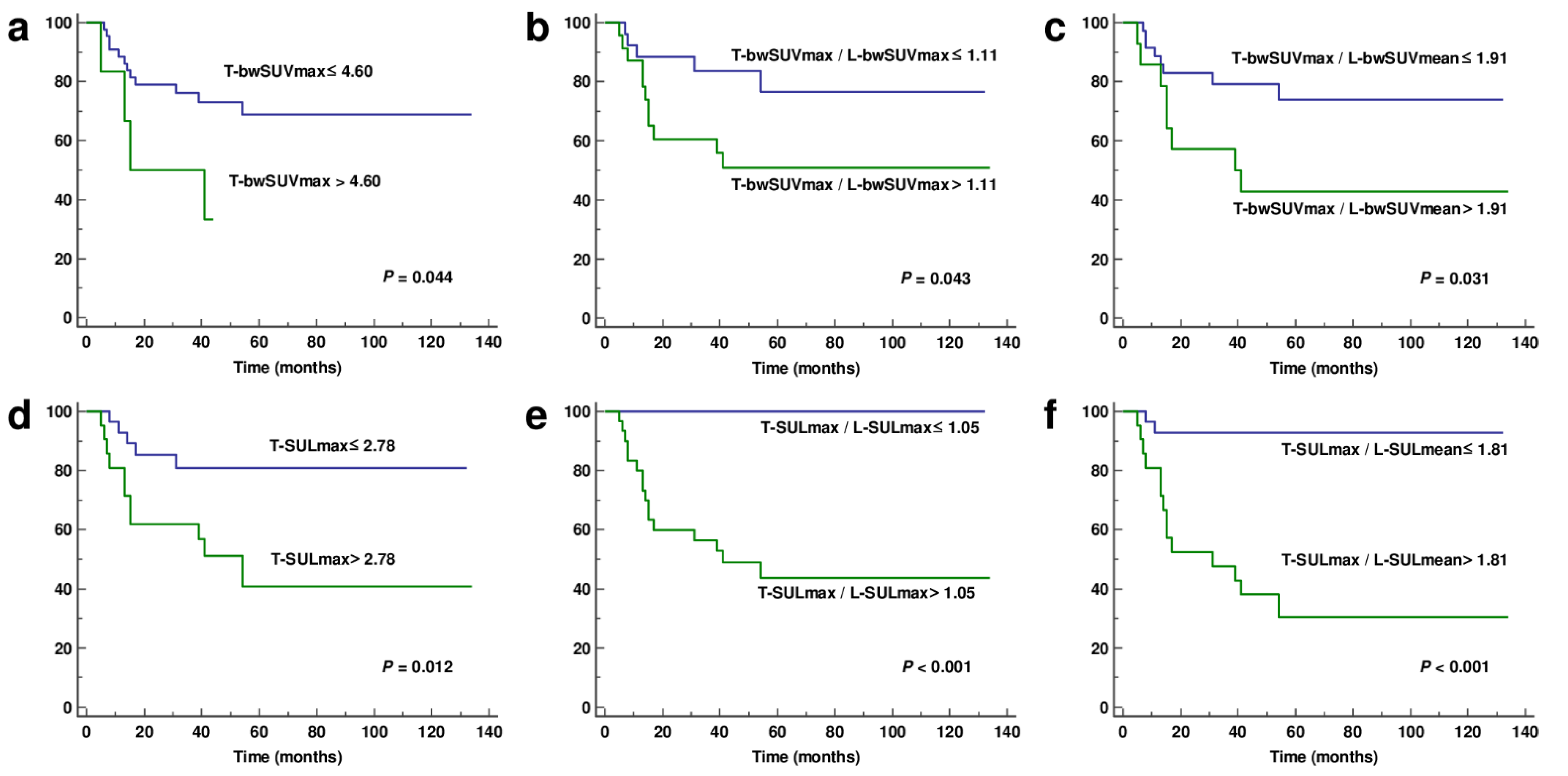 Jcm 11 00354 g003 550