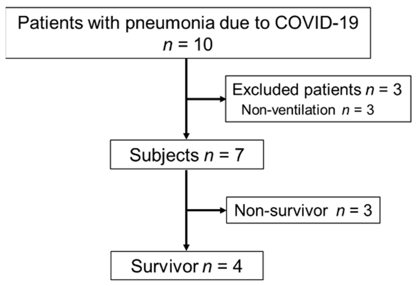 Jcm 11 00357 g001 550