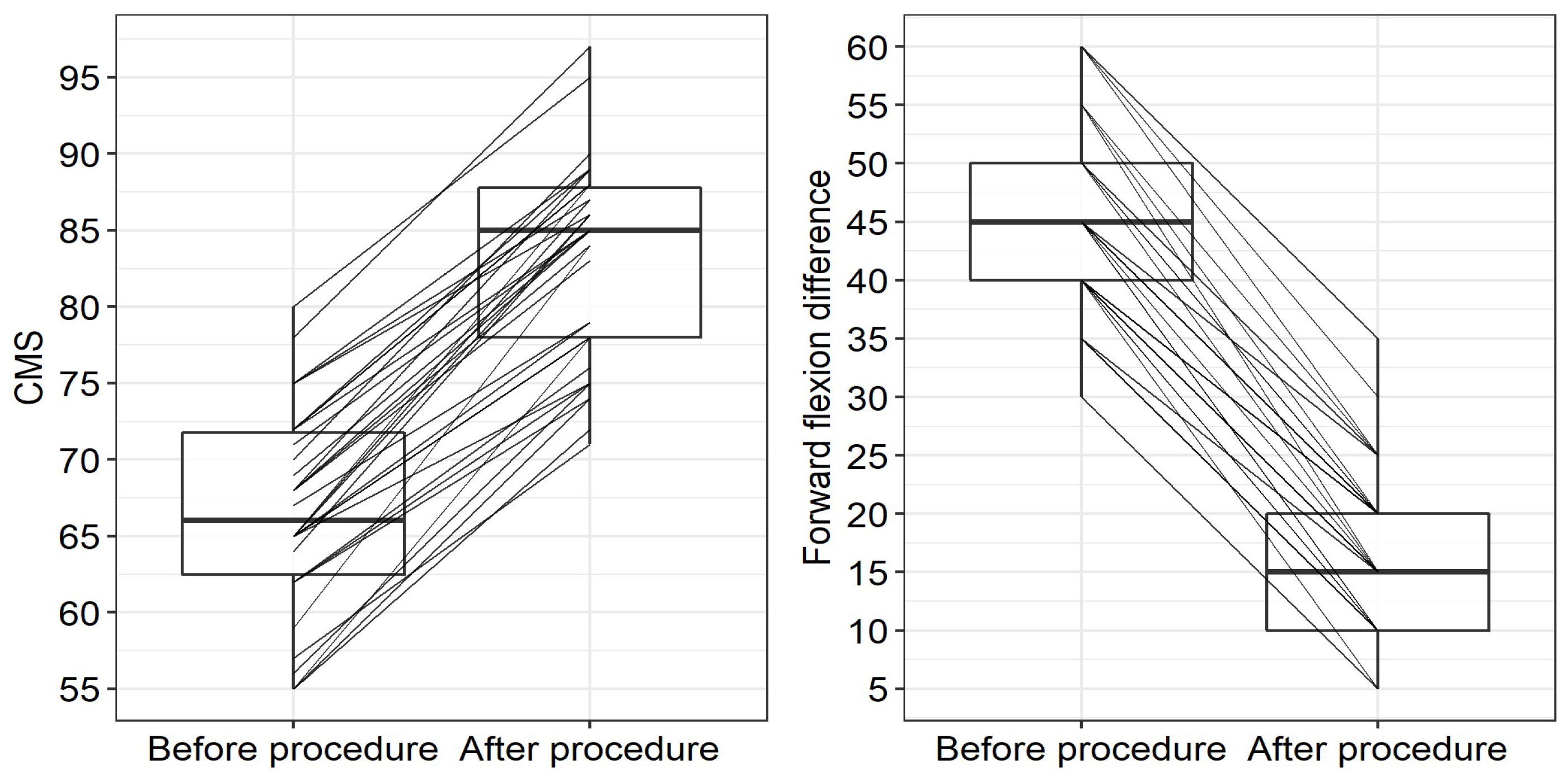 Jcm 11 00362 g003 550