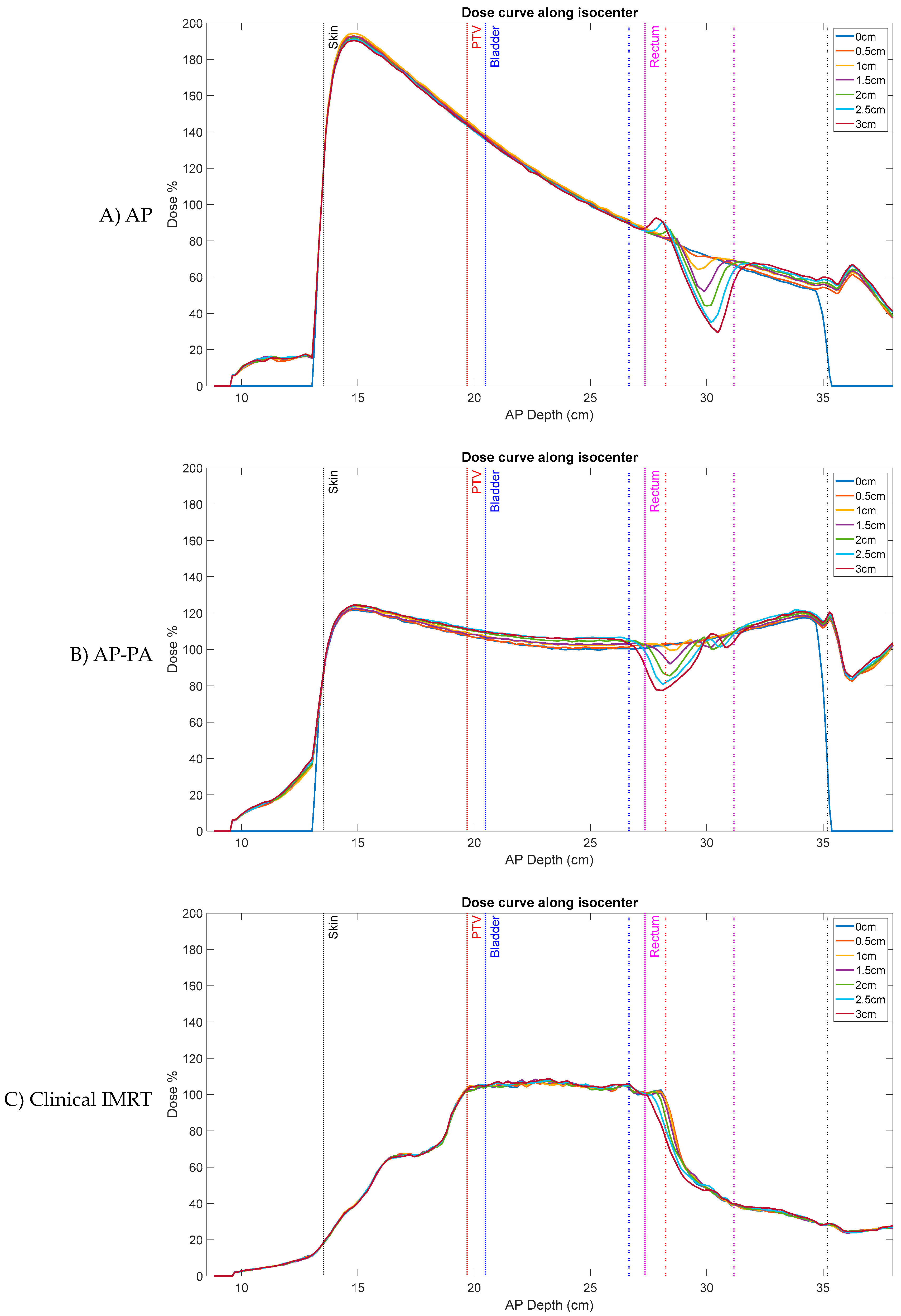 Jcm 11 00364 g007 550