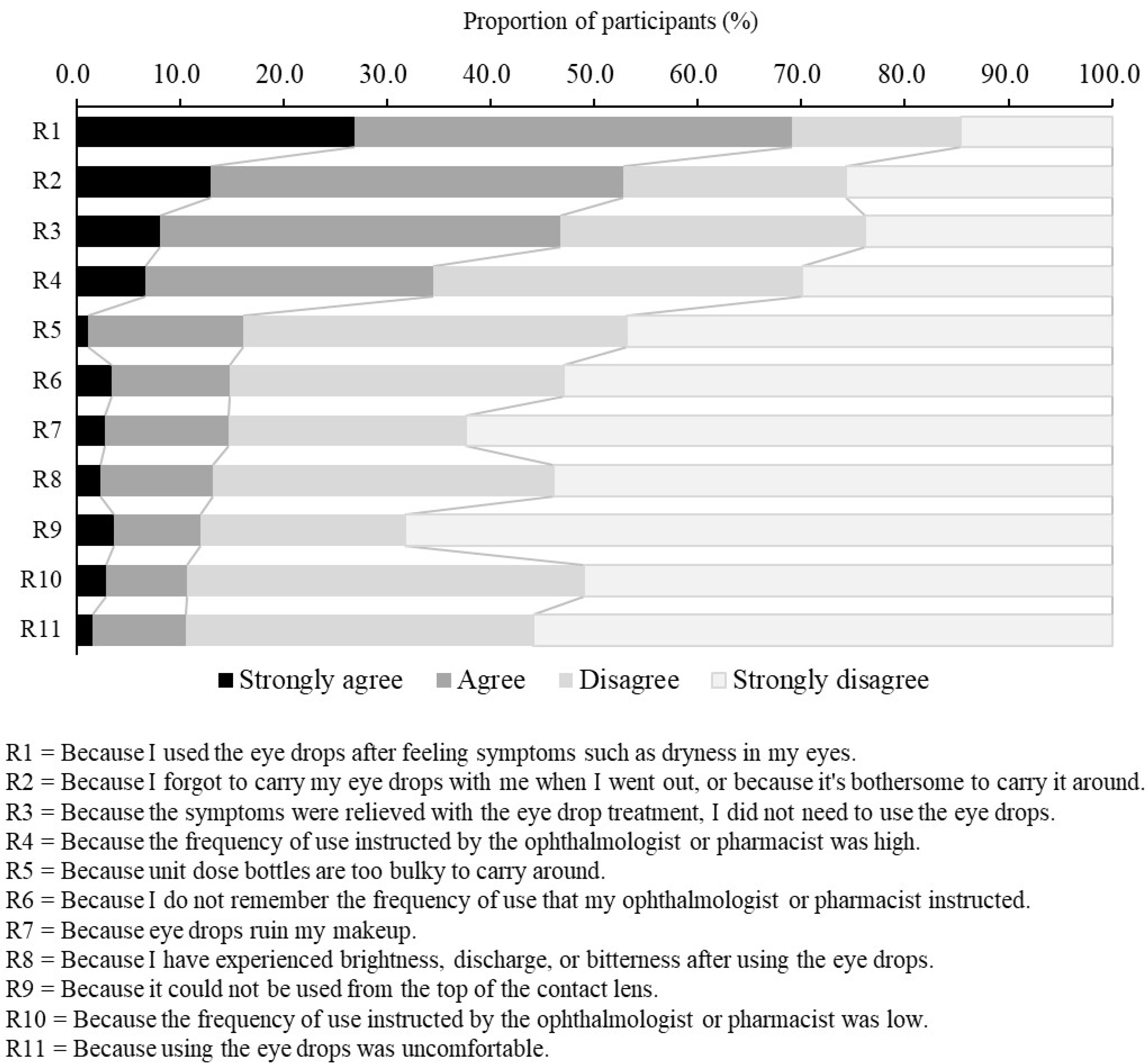 Jcm 11 00367 g002 550