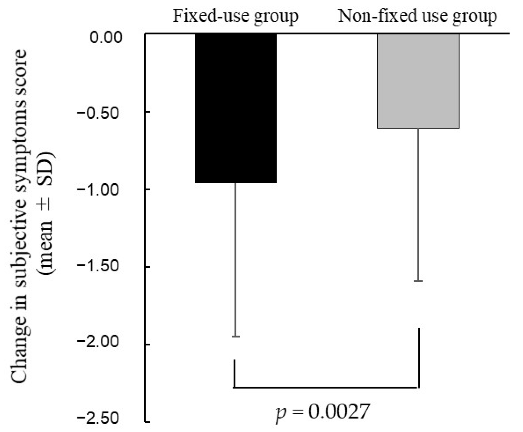 Jcm 11 00367 g004 550