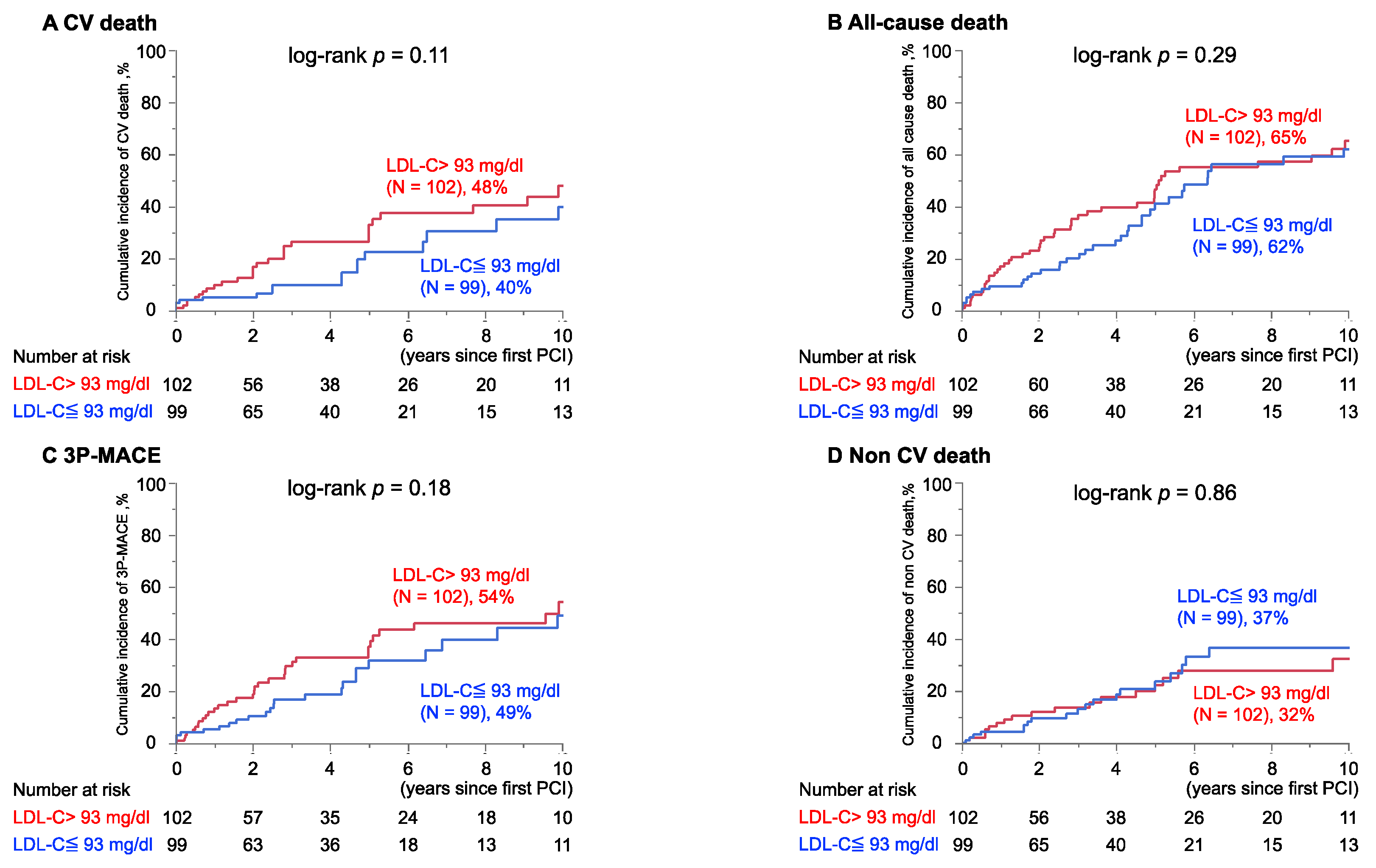 Jcm 11 00390 g002 Jcm 11 00390 g002
