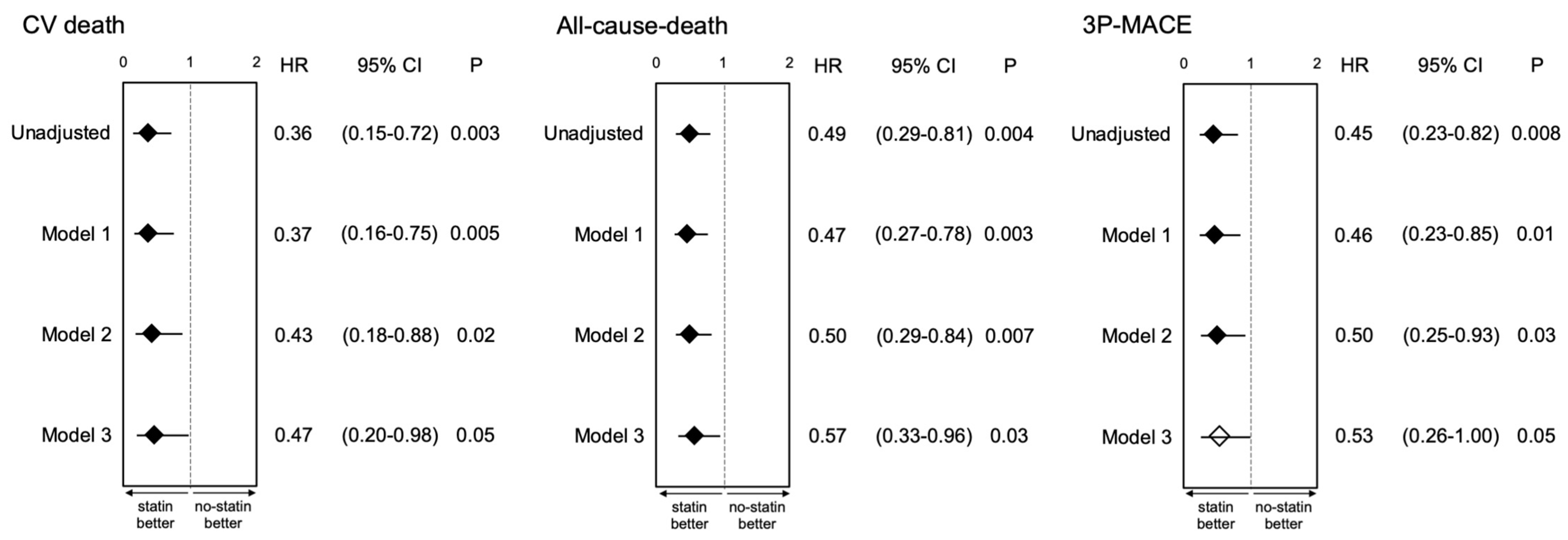 Jcm 11 00390 g003 Jcm 11 00390 g003
