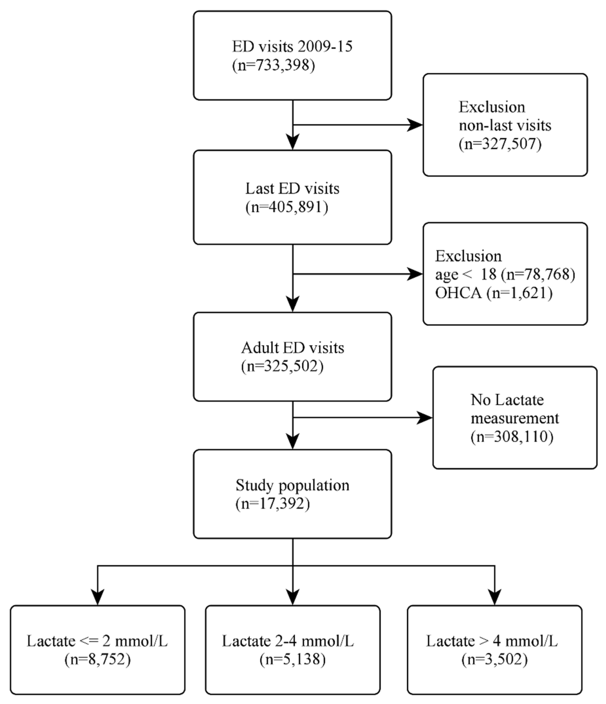 Jcm 11 00403 g001 Jcm 11 00403 g001