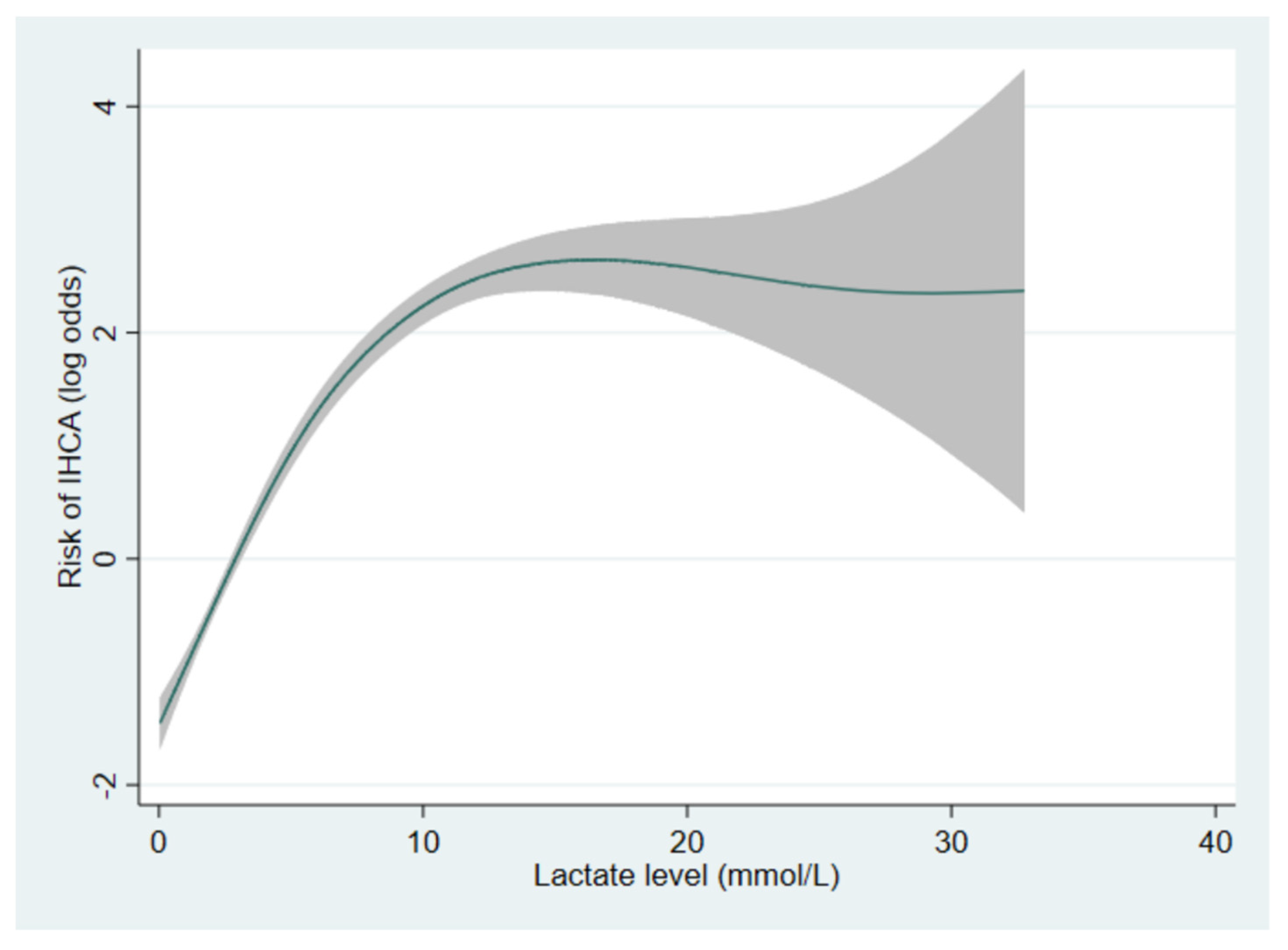 Jcm 11 00403 g002 Jcm 11 00403 g002
