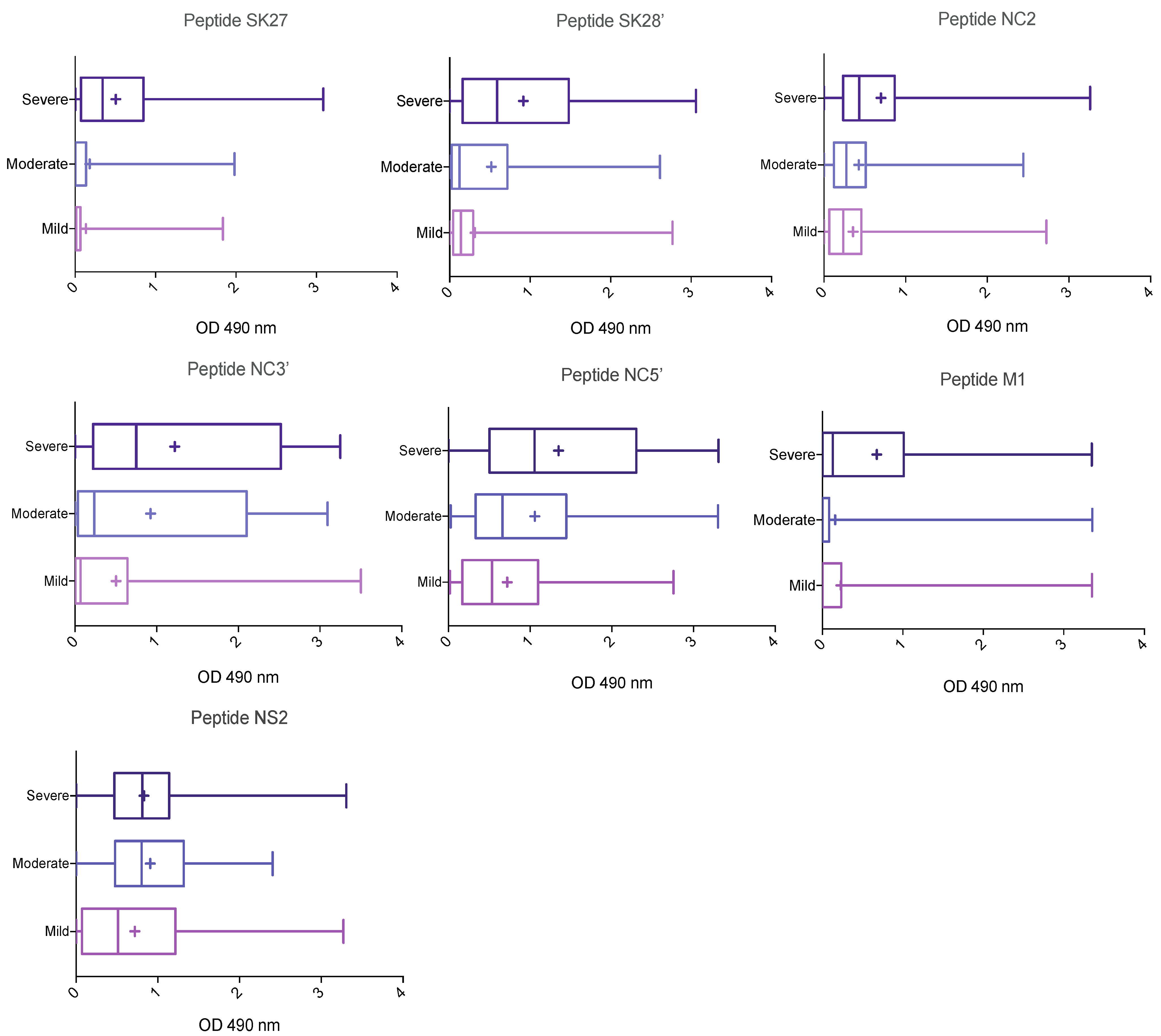 Jcm 11 00405 g002 550