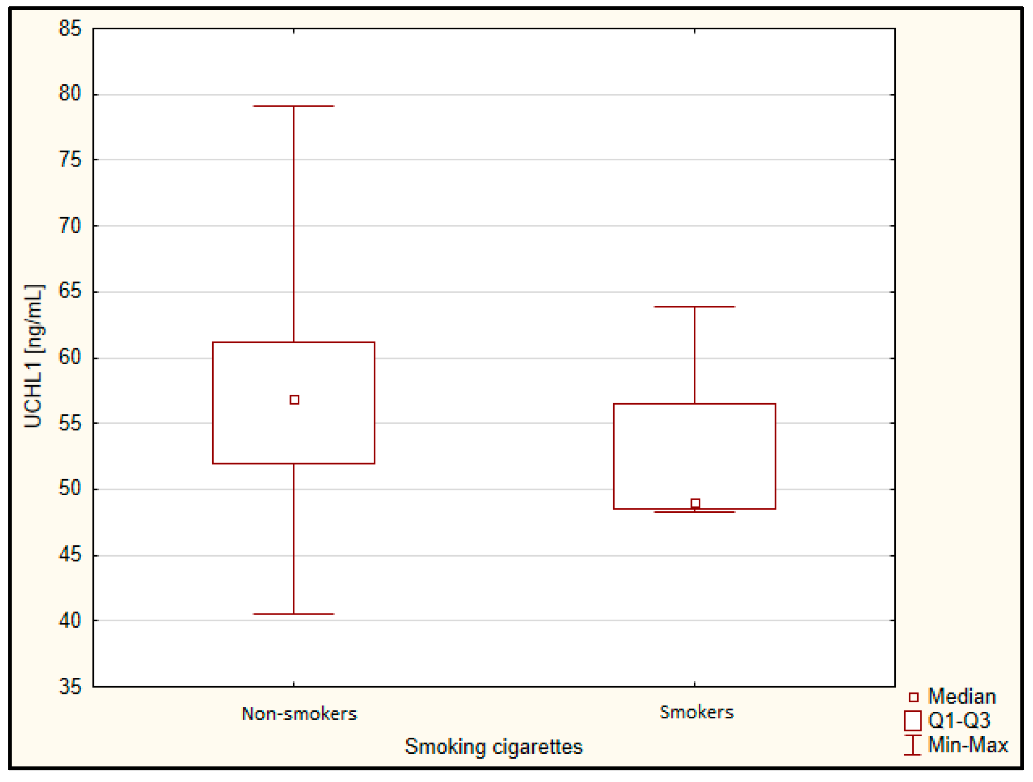Jcm 11 00412 g002 550