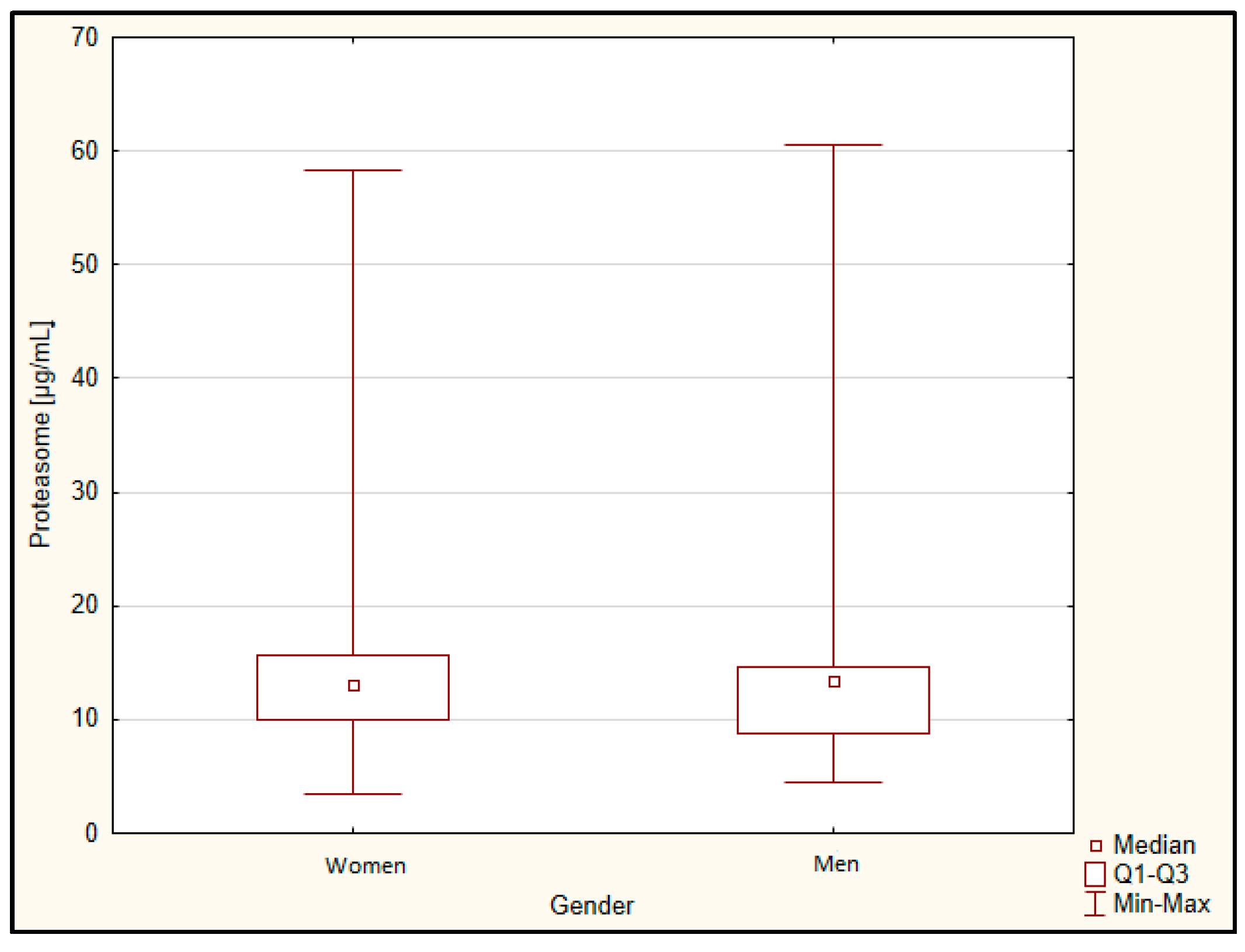 Jcm 11 00412 g003 550