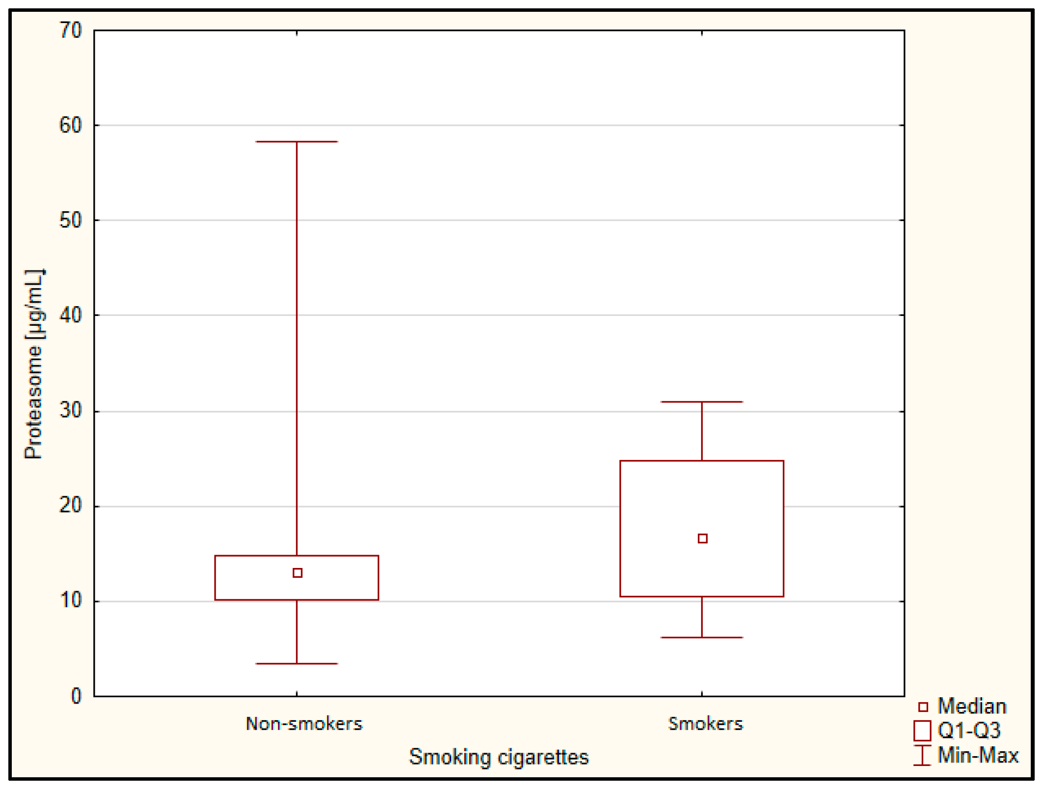 Jcm 11 00412 g004 550