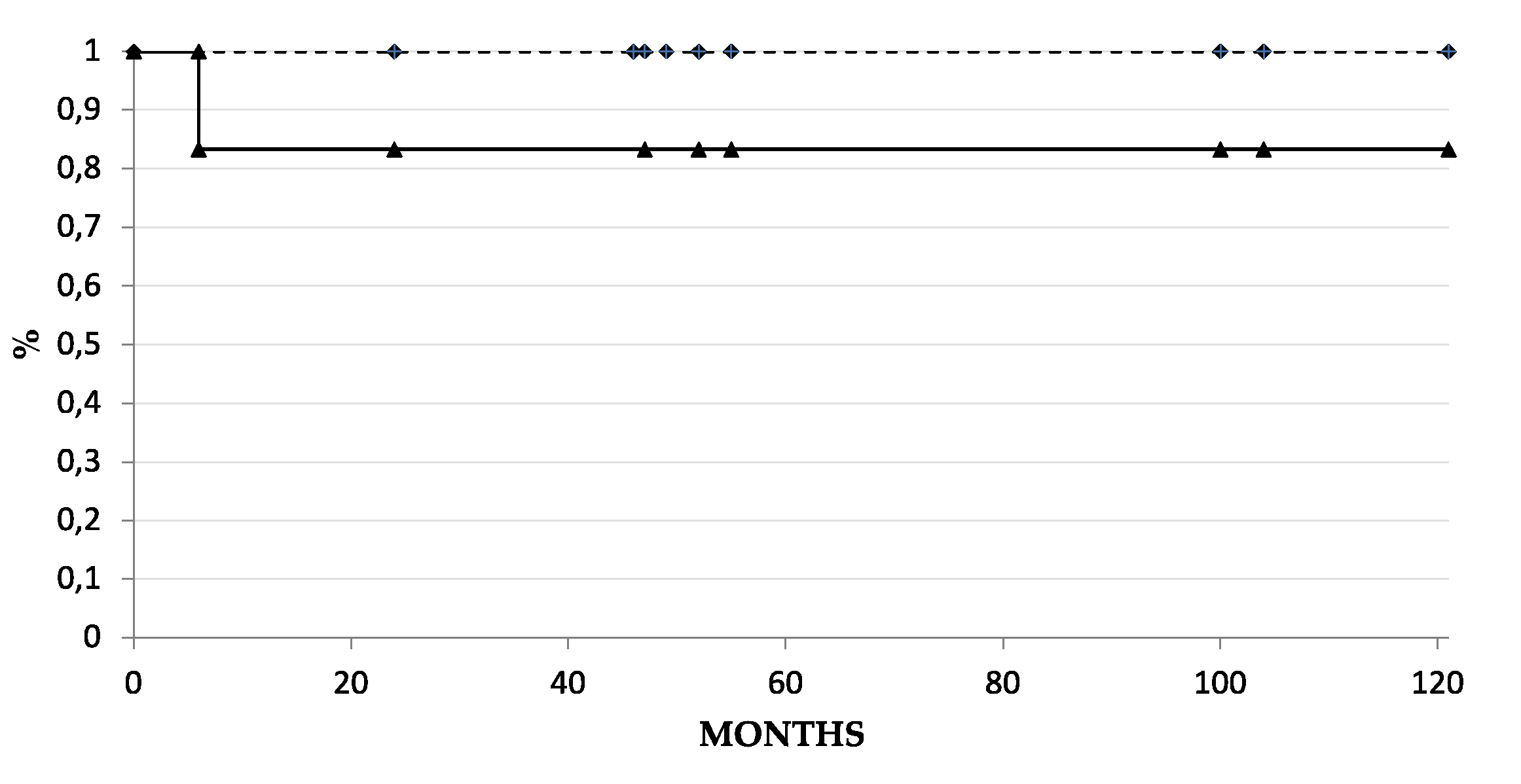 Jcm 11 00414 g002 550