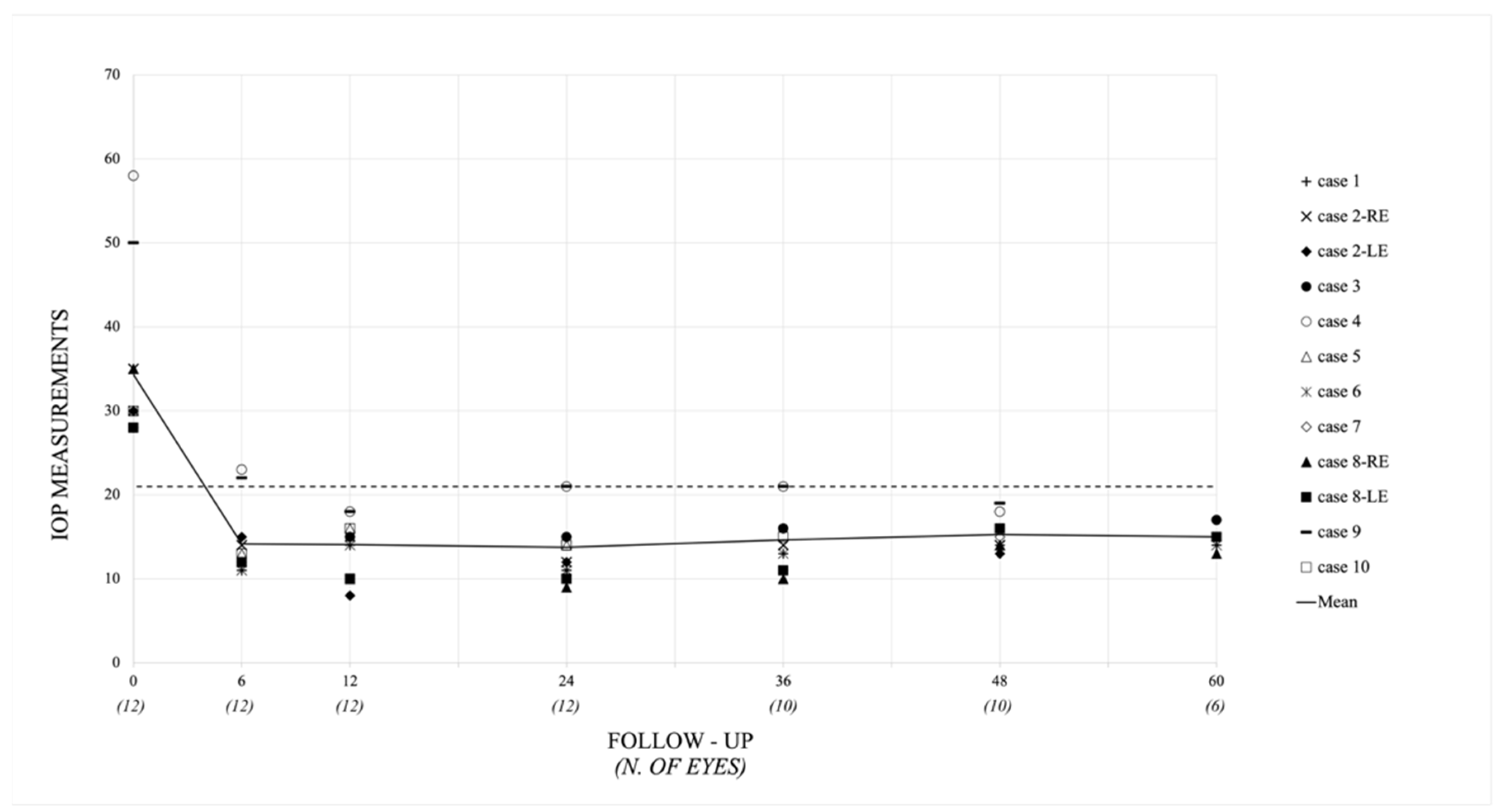 Jcm 11 00414 g003 550