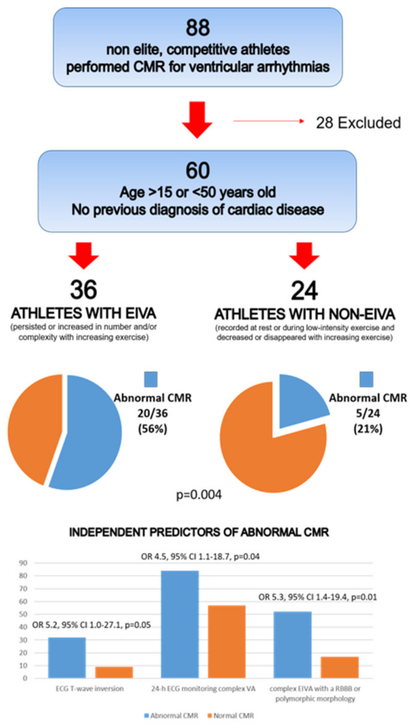 Jcm 11 00426 g003 Jcm 11 00426 g003