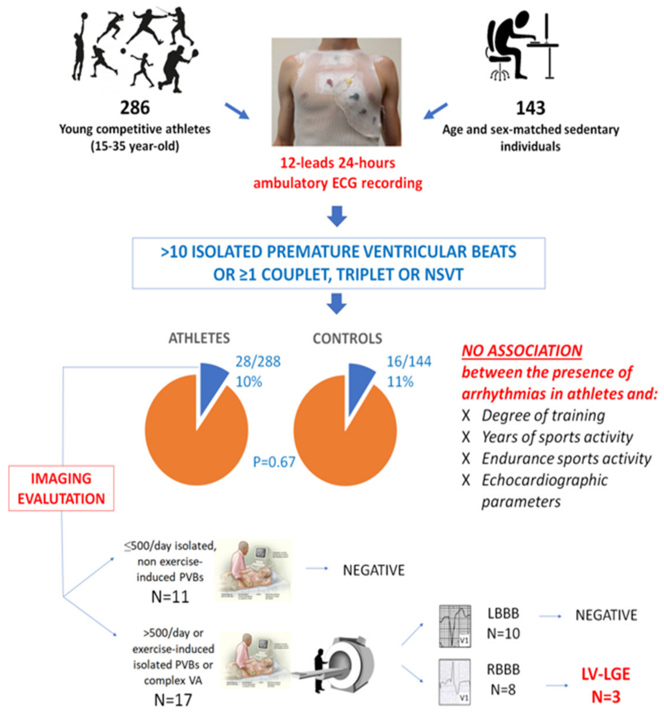 Jcm 11 00426 g004 Jcm 11 00426 g004