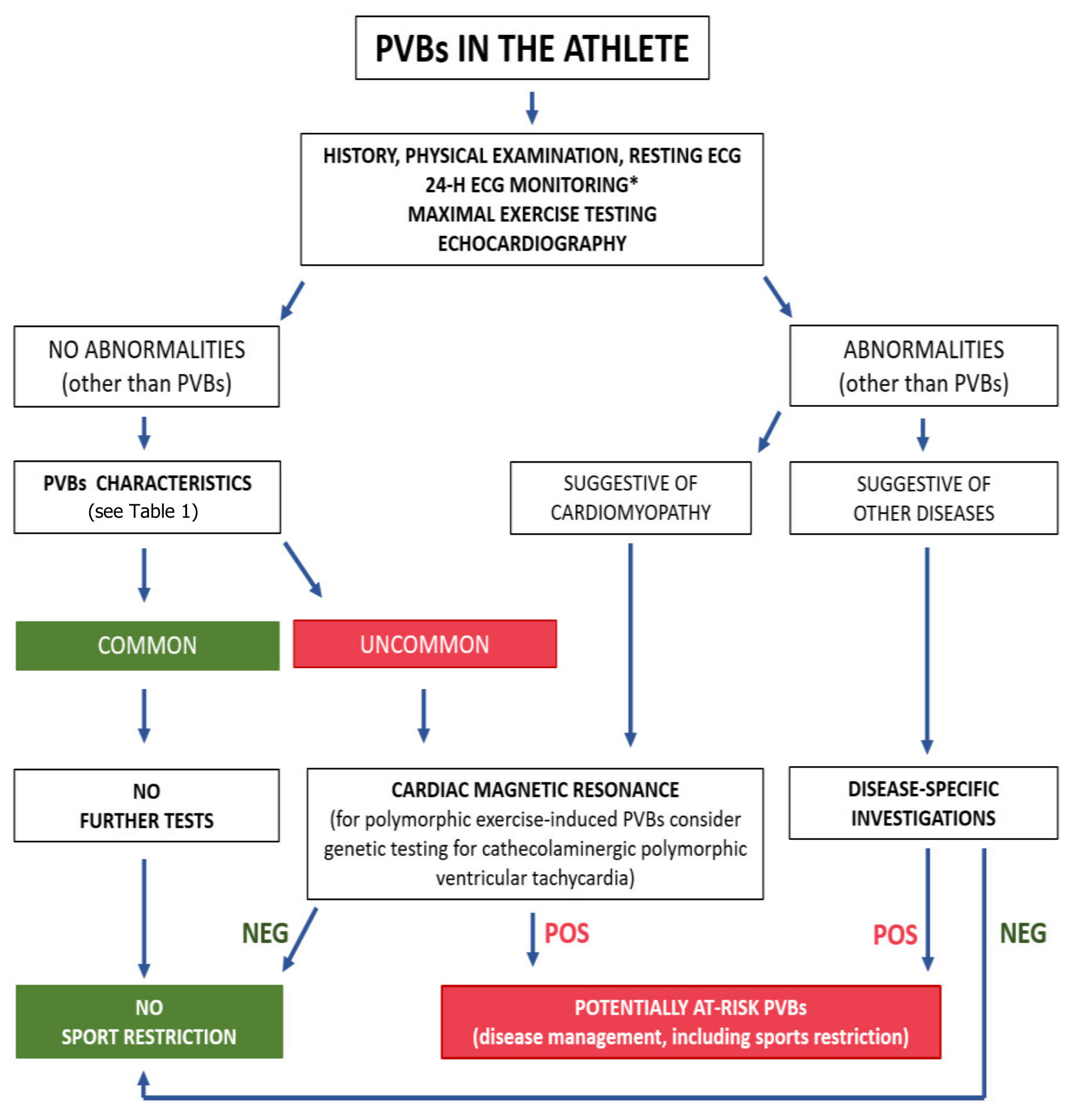 Jcm 11 00426 g007 Jcm 11 00426 g007