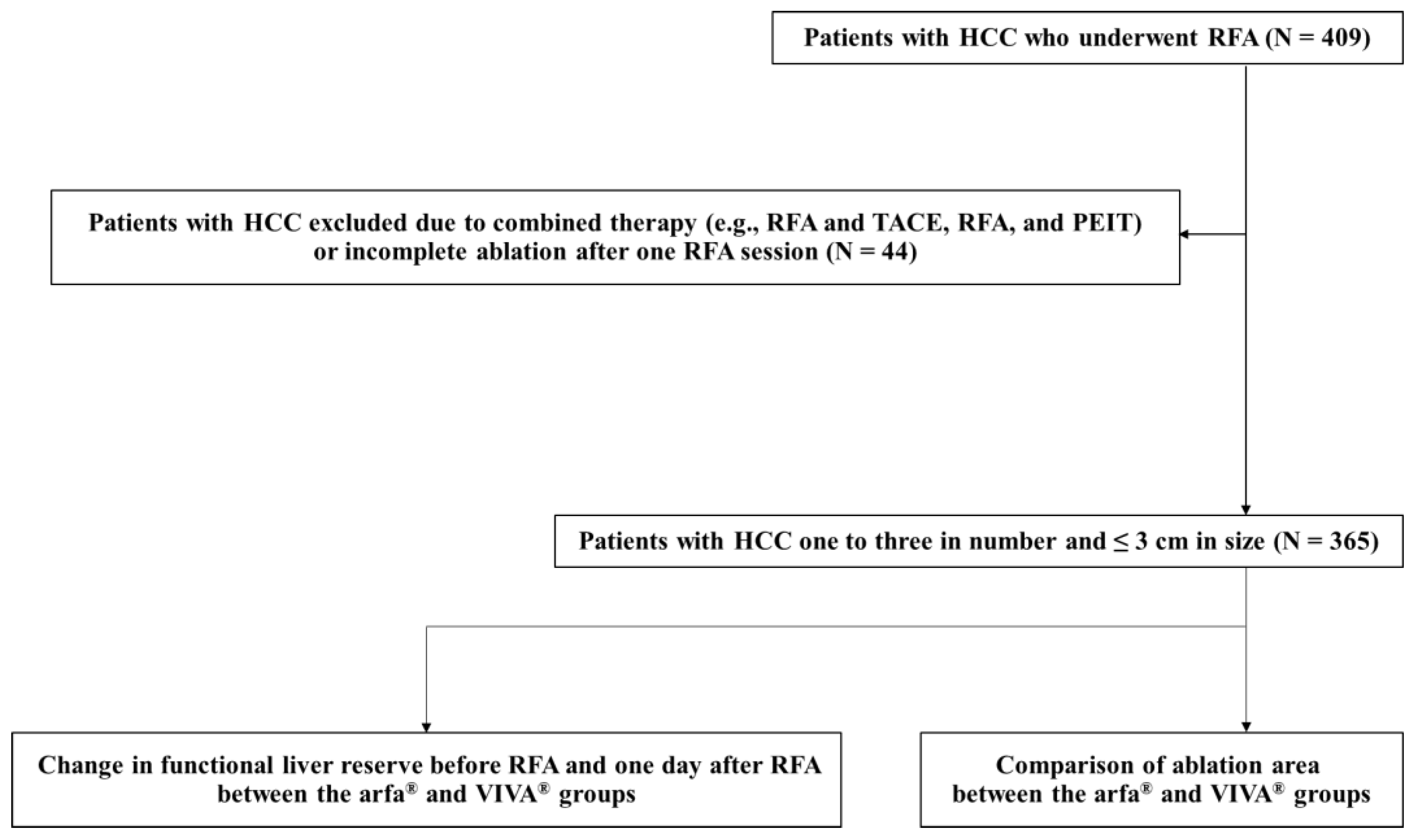 Jcm 11 00434 g001 550