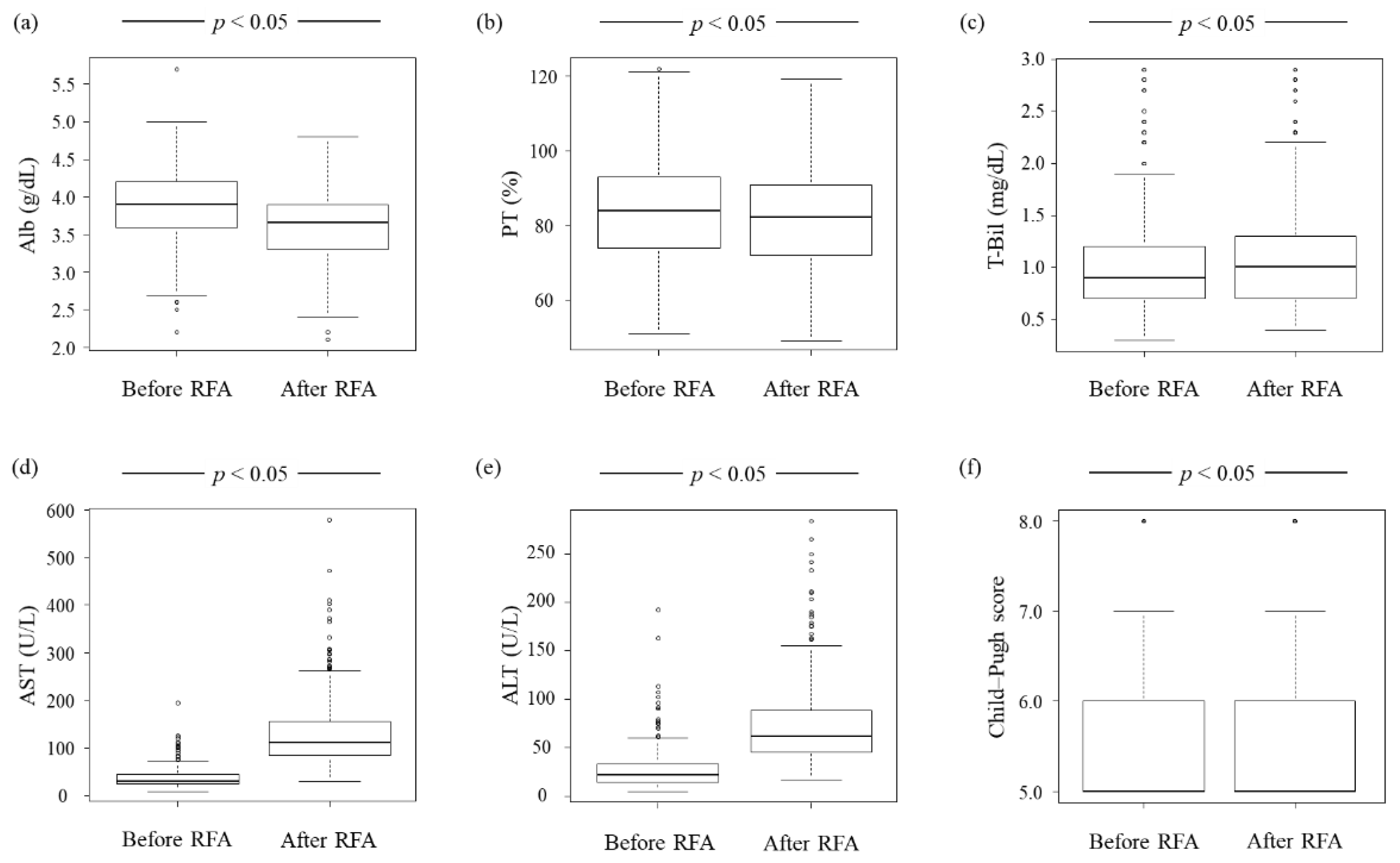 Jcm 11 00434 g002 550