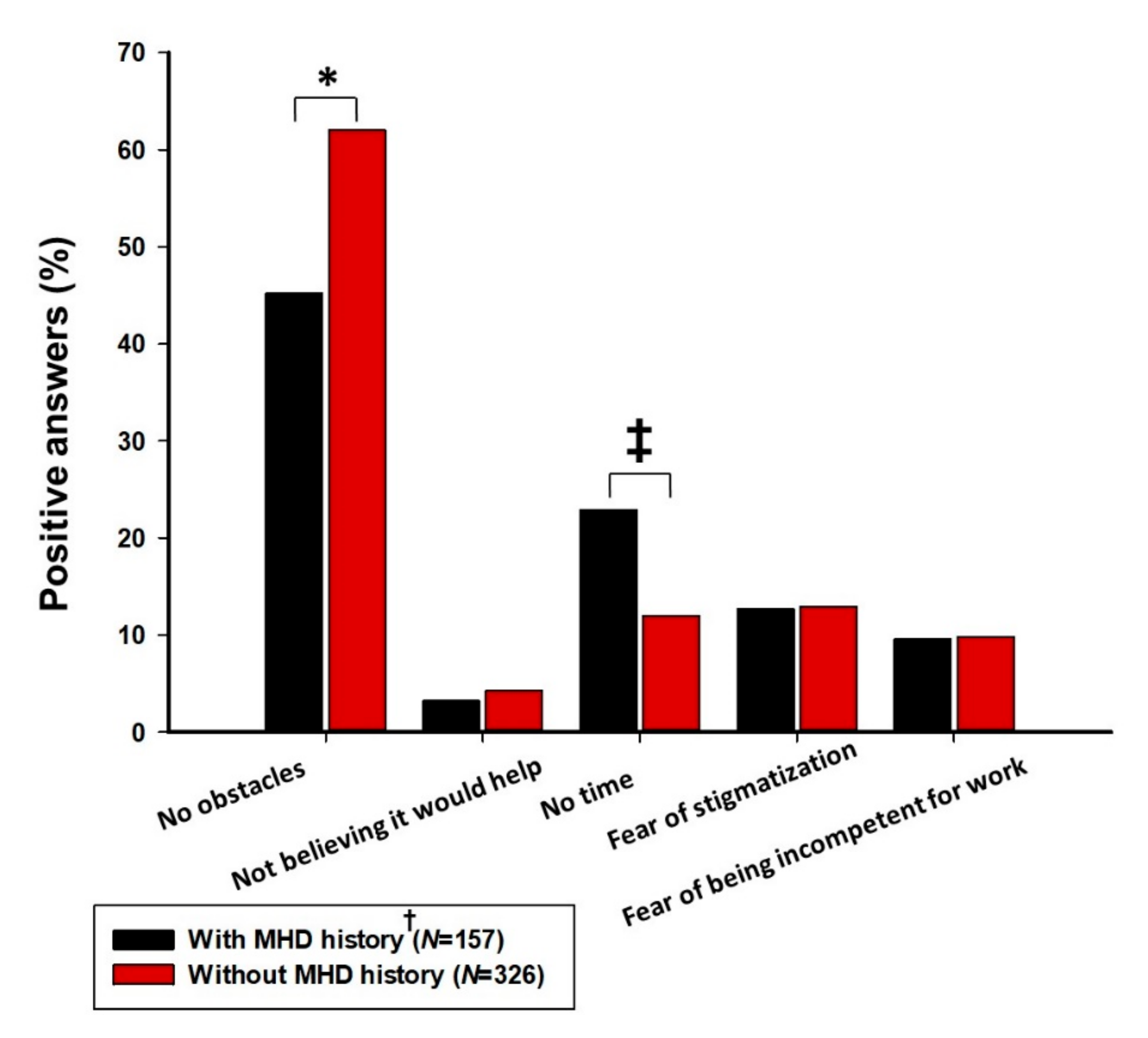 Jcm 11 00438 g001 550