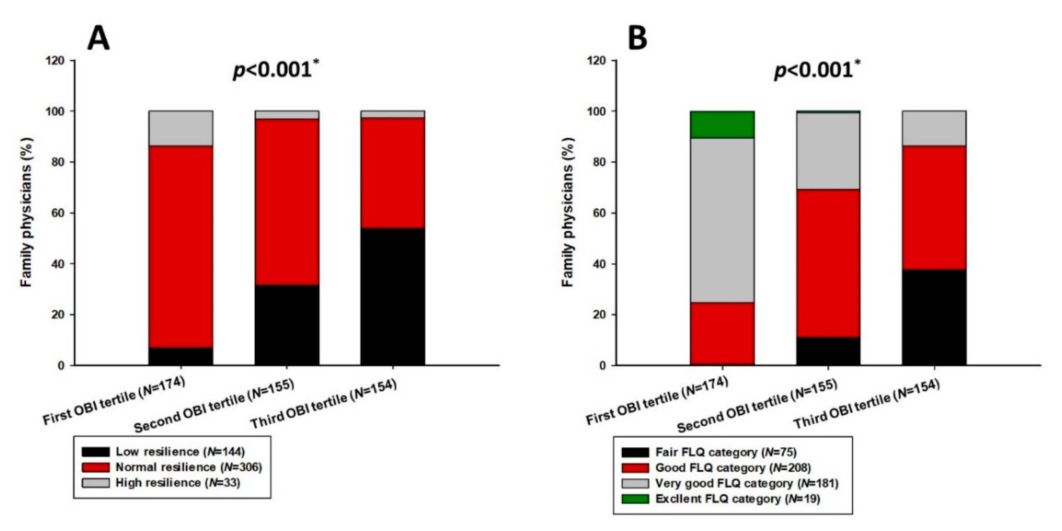 Jcm 11 00438 g002 550