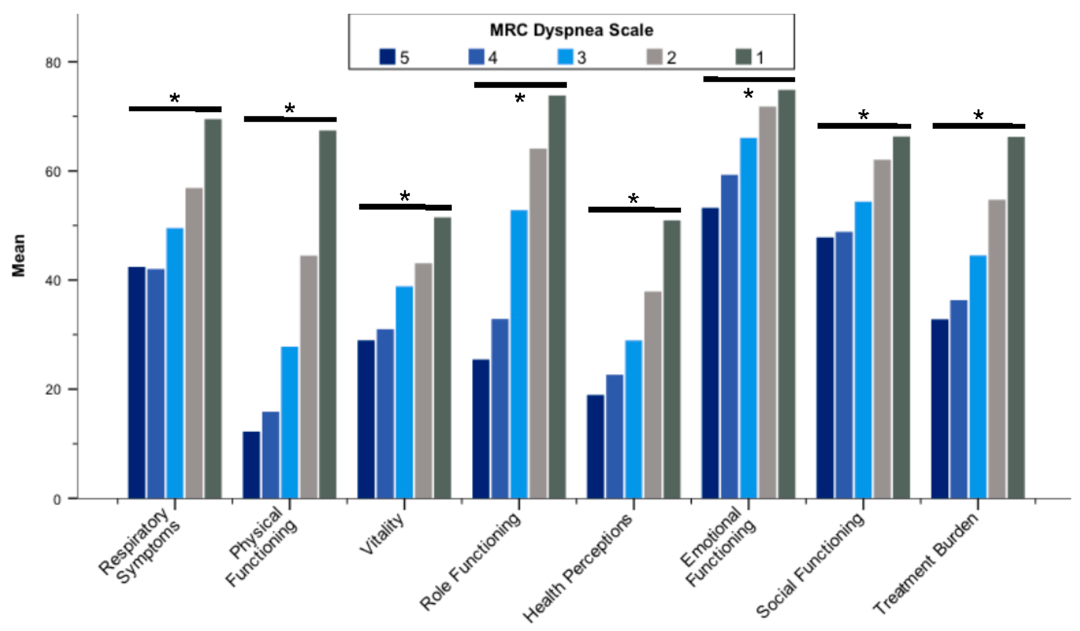 Jcm 11 00441 g001 550