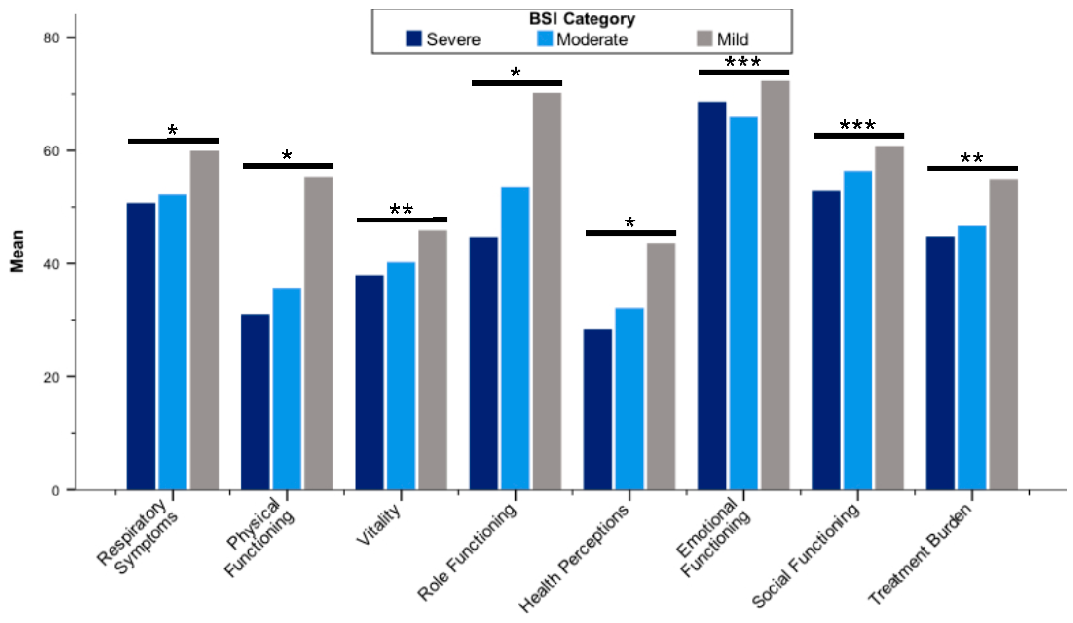 Jcm 11 00441 g002 550