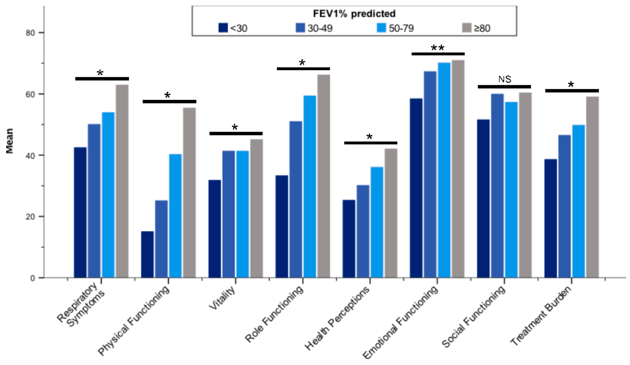 Jcm 11 00441 g003 550