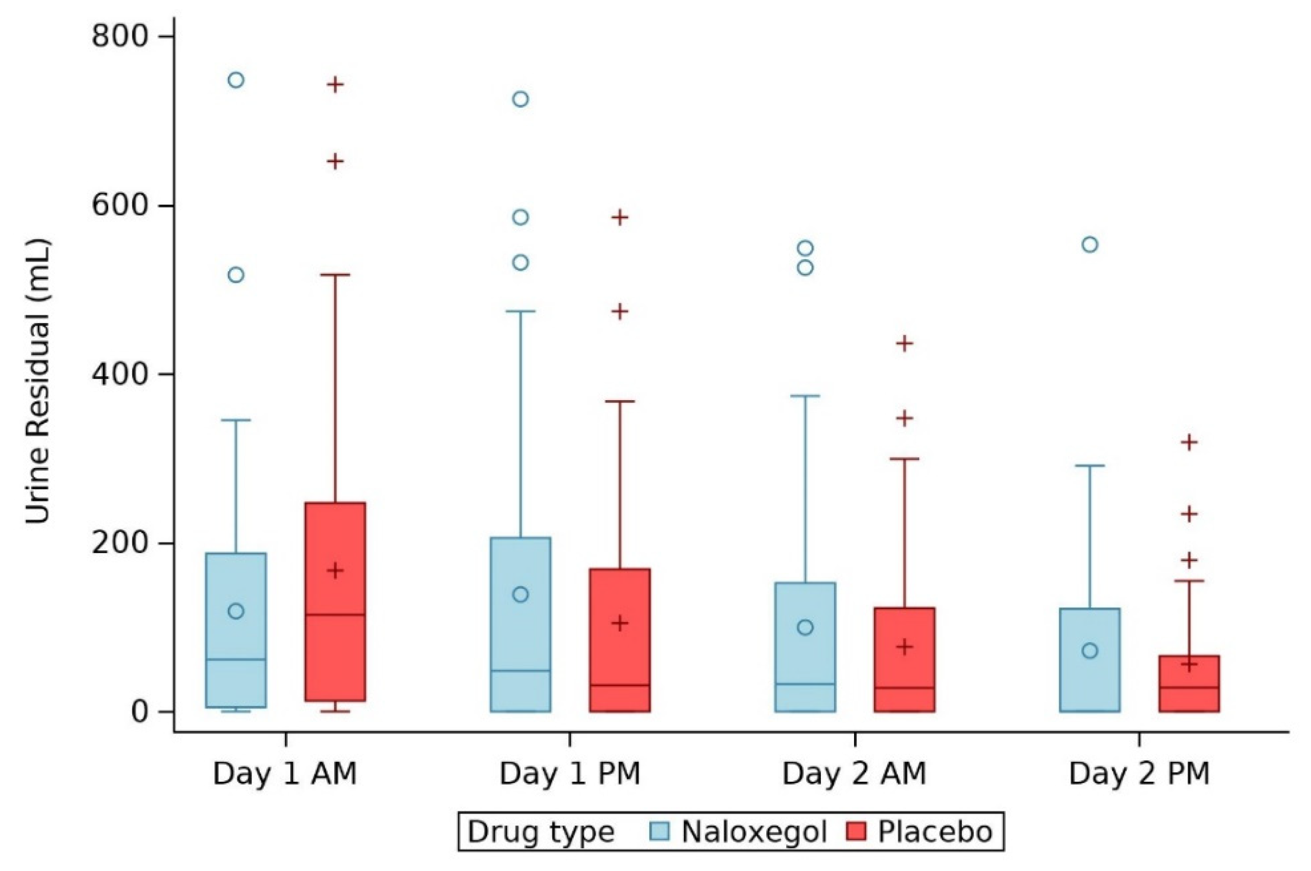 Jcm 11 00454 g002 550