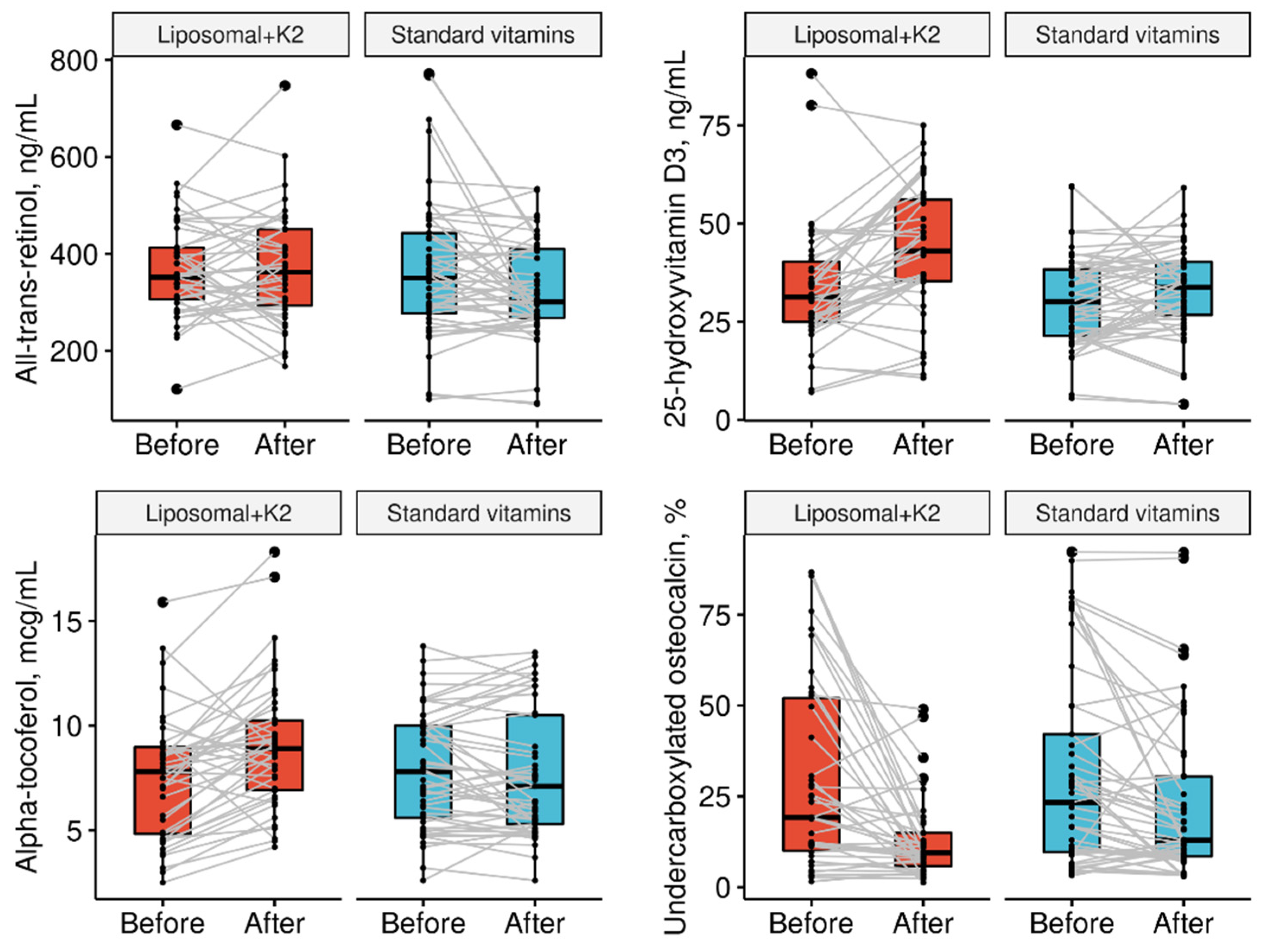 Jcm 11 00462 g002 550