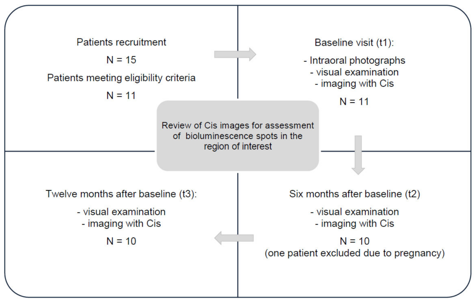 Jcm 11 00464 g001 550