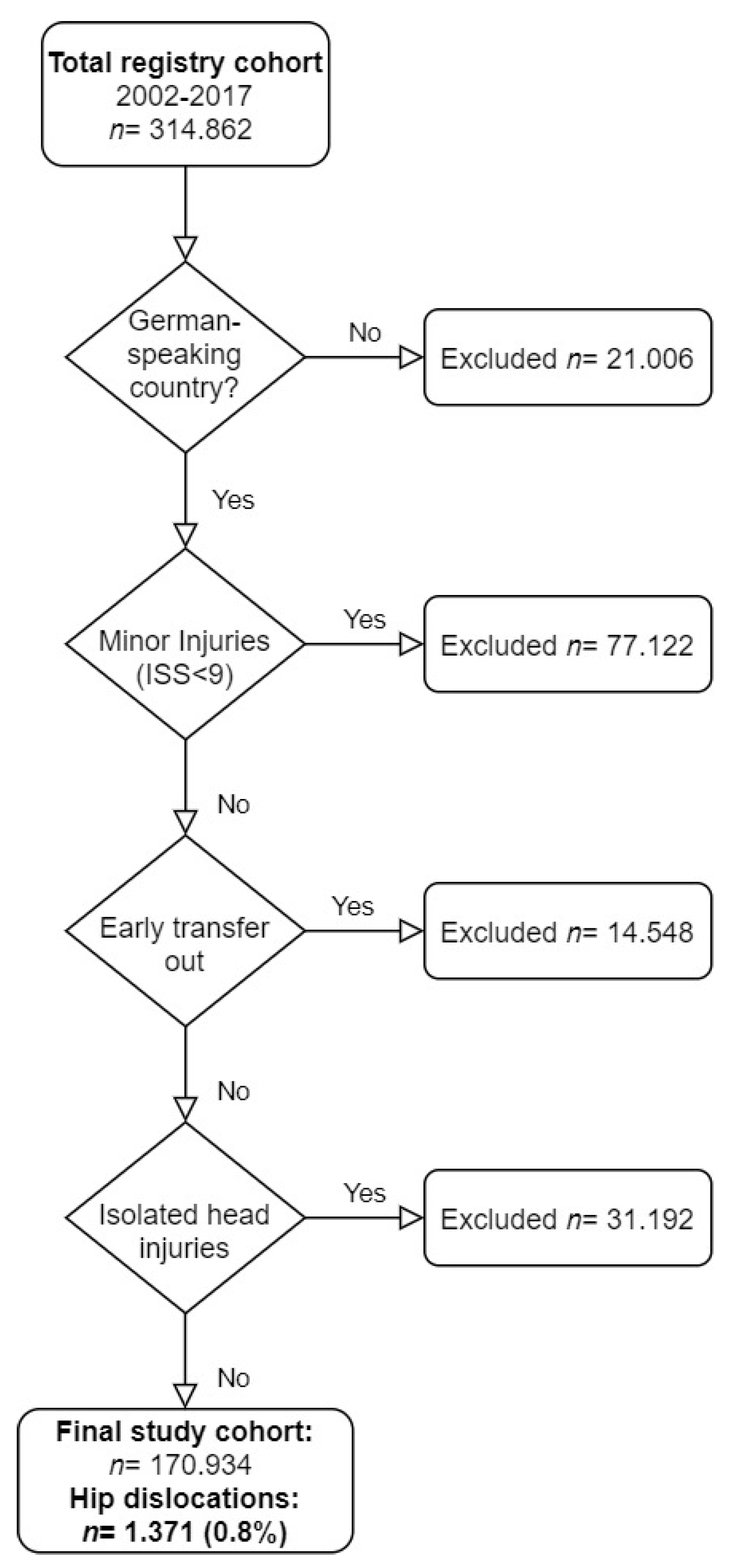 Jcm 11 00472 g001 Jcm 11 00472 g001