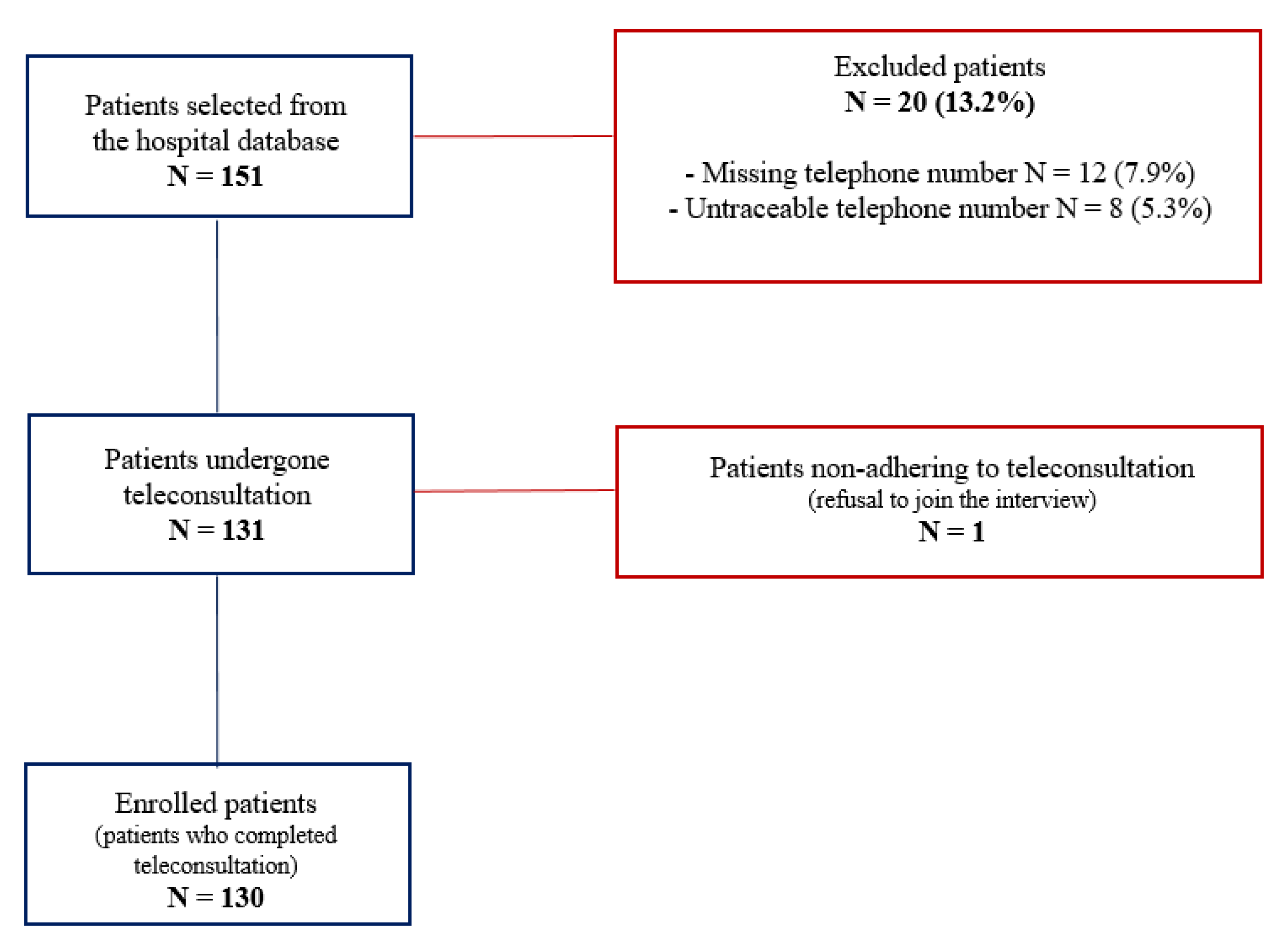 Jcm 11 00475 g001 550