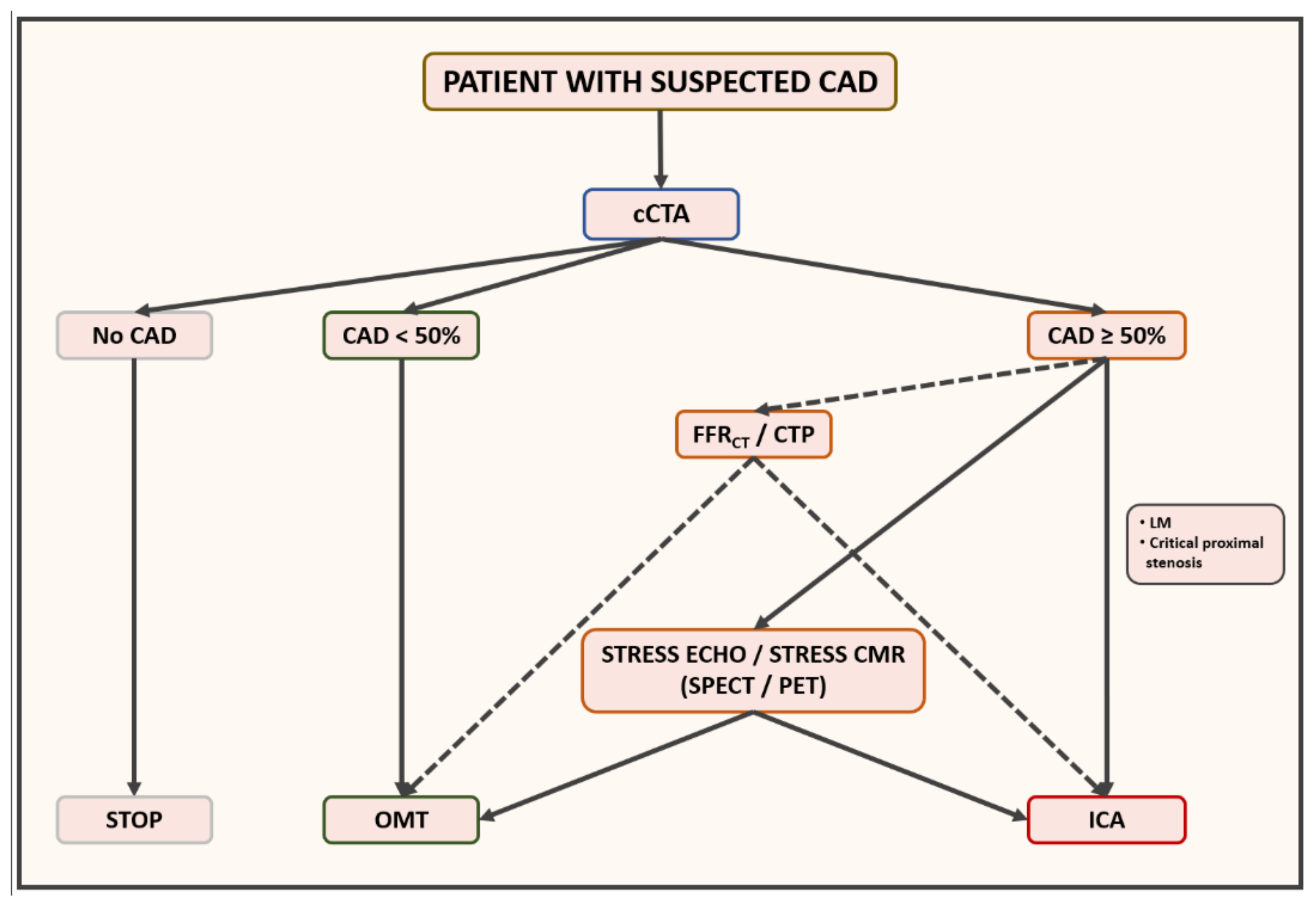 Jcm 11 00477 g006 550