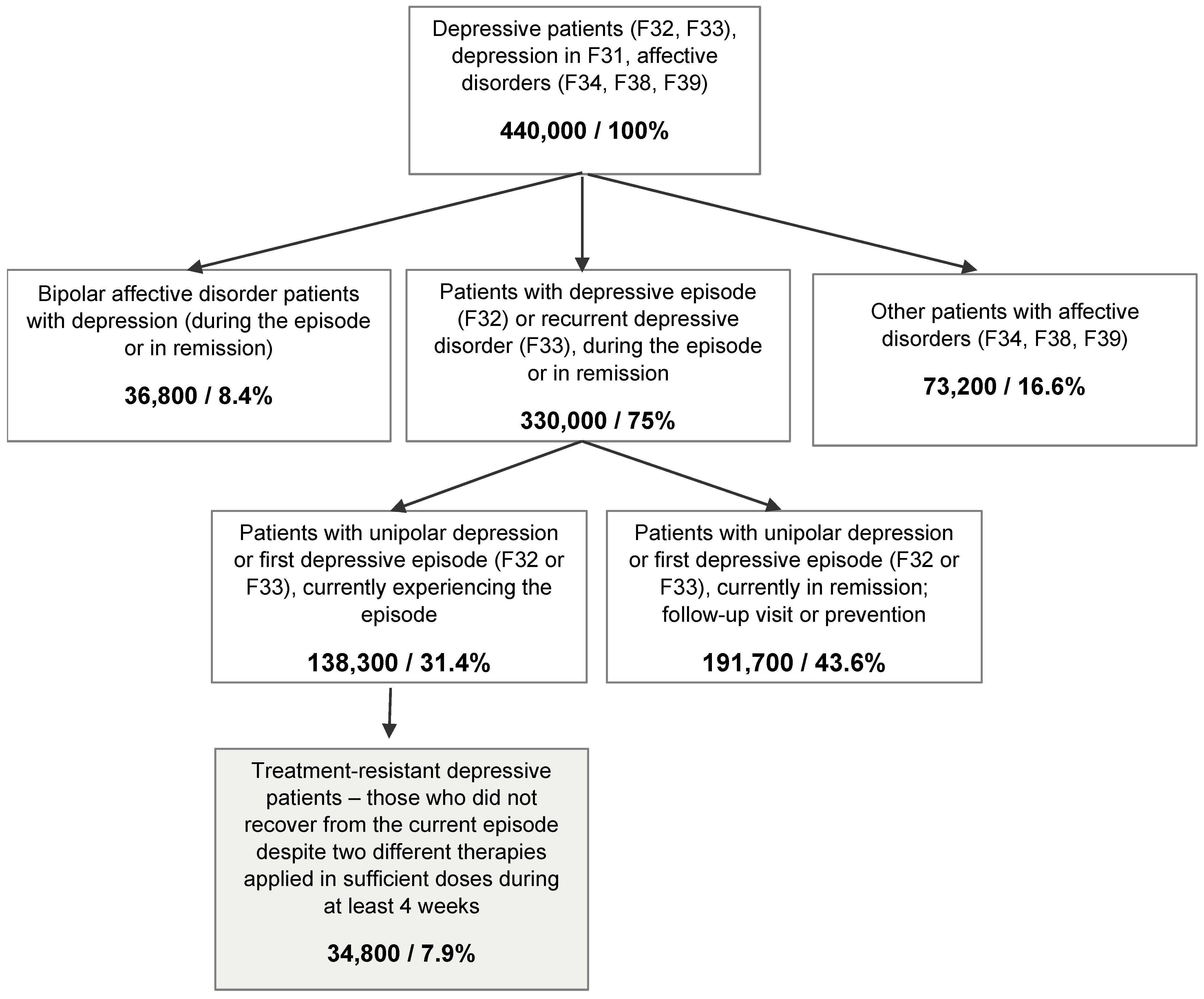 Jcm 11 00480 g001 Jcm 11 00480 g001