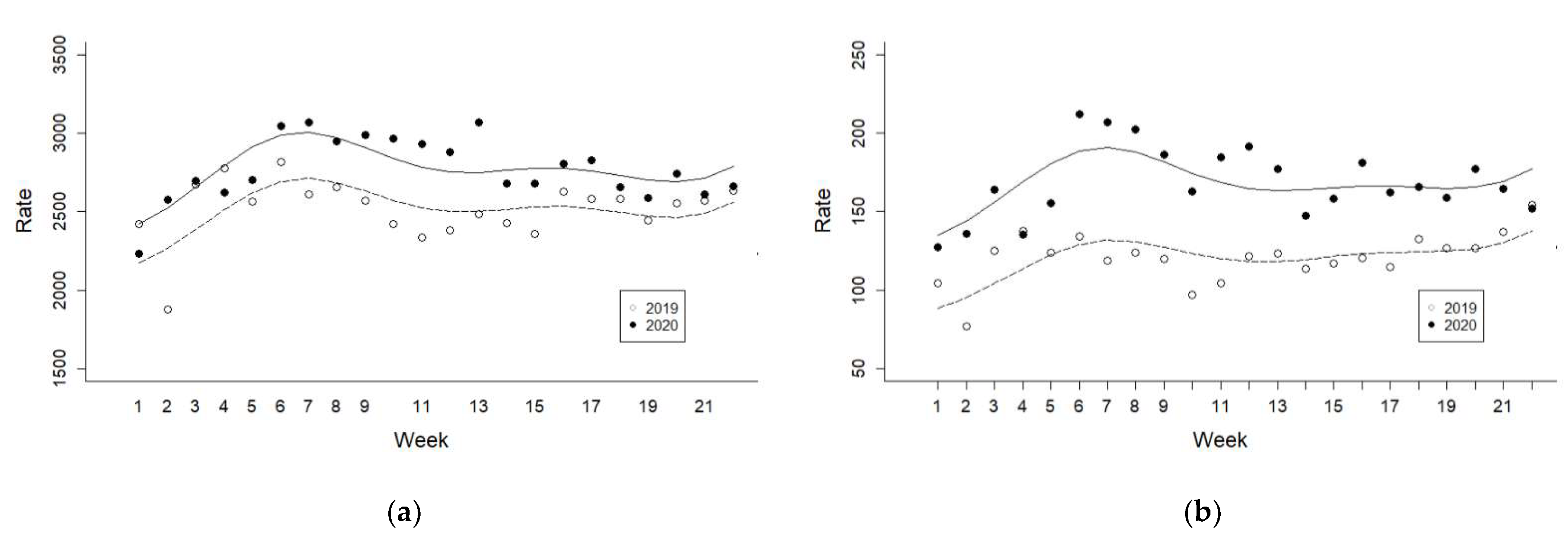 Jcm 11 00488 g001a 550